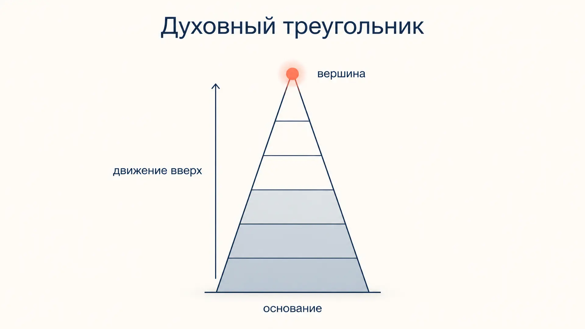 О духовном в искусстве: главные идеи Кандинского