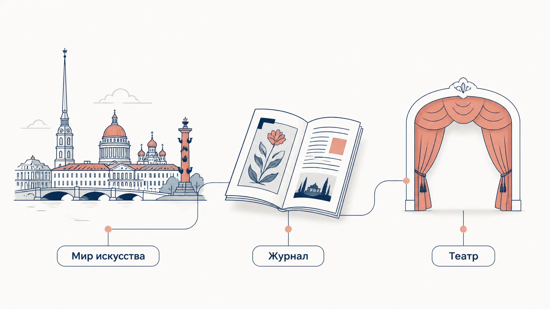 Объединение Мир искусства: Бенуа и Дягилев