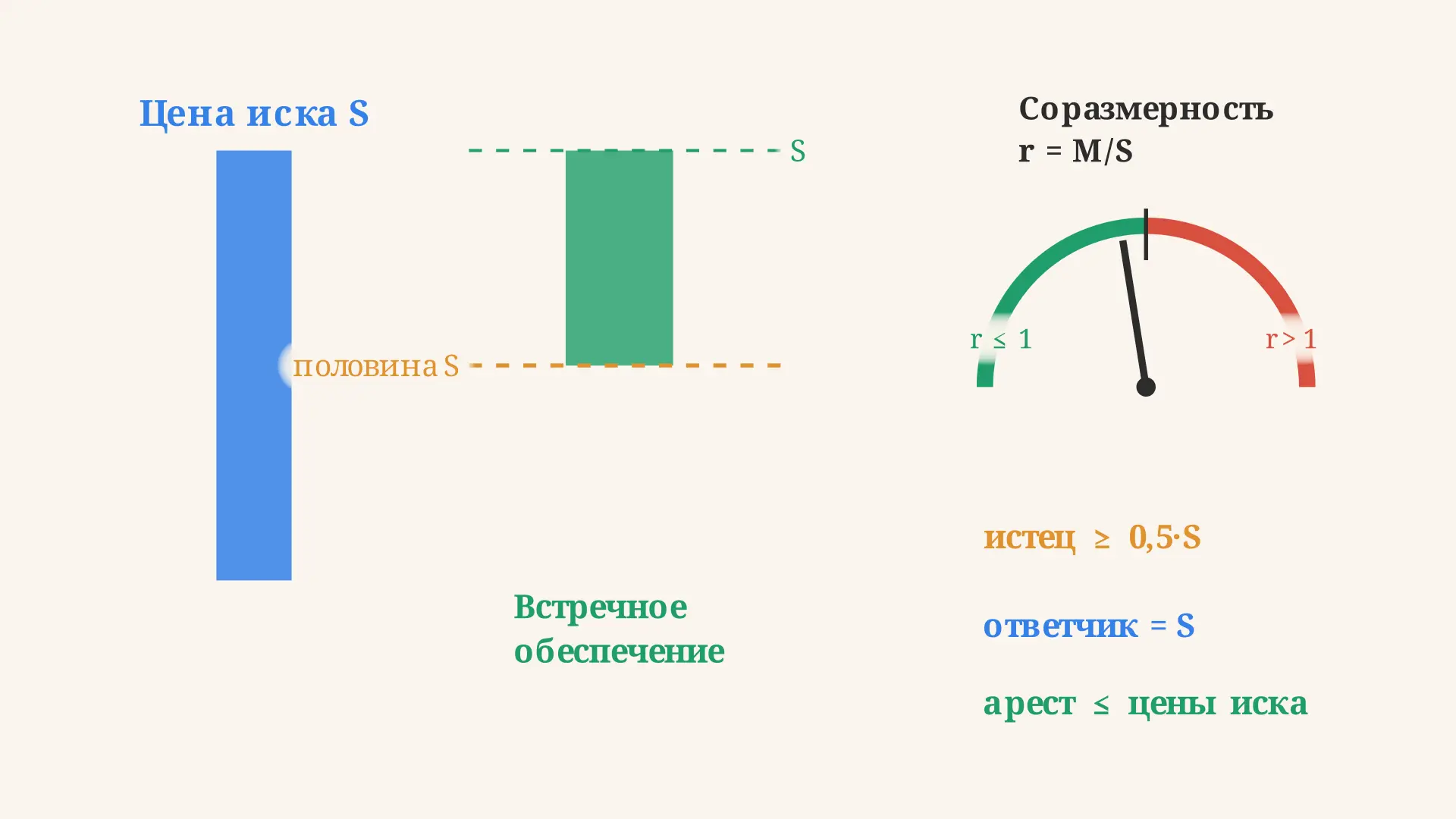Обеспечение иска и встречное обеспечение: размер и порядок