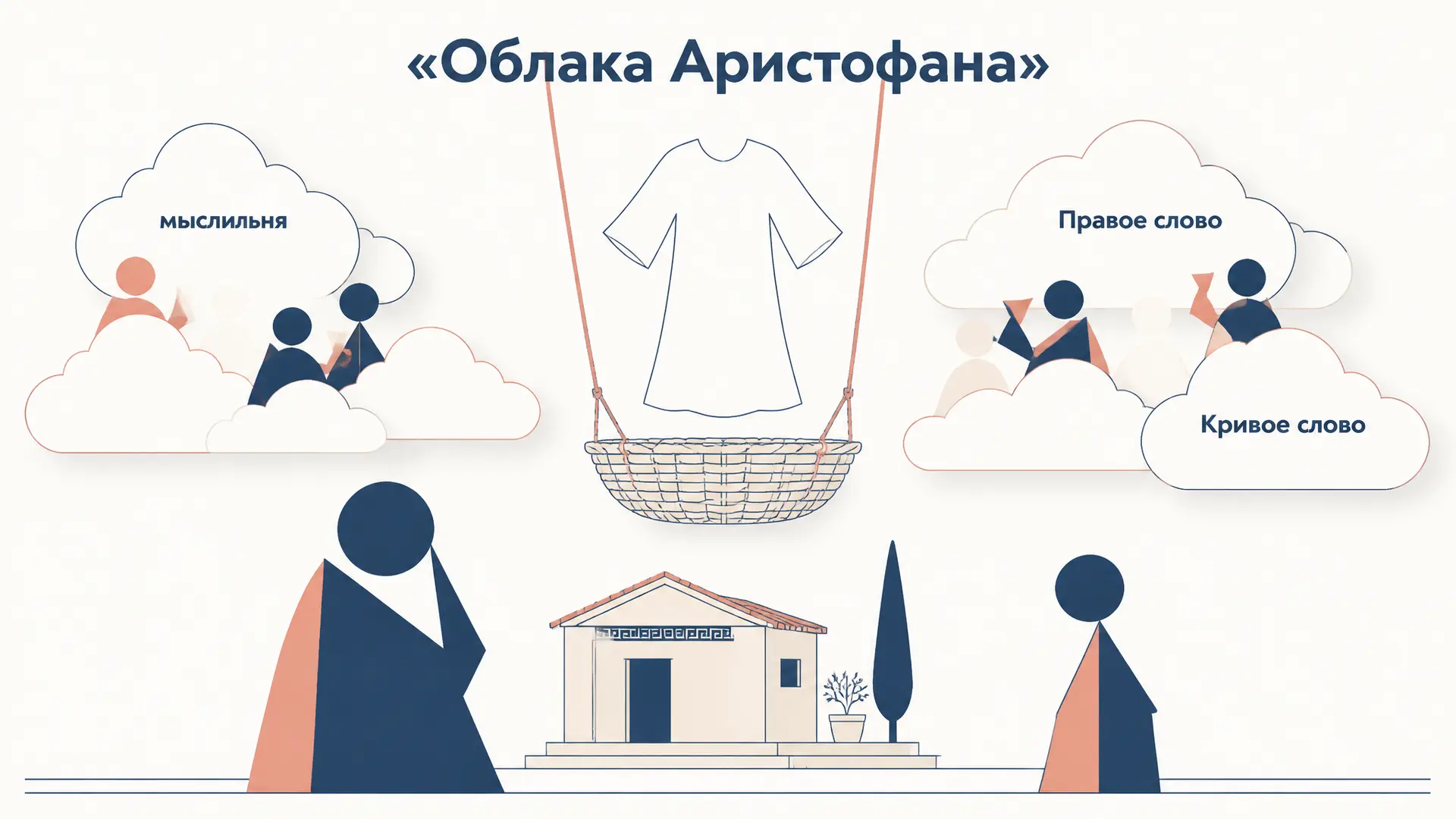 Облака Аристофана: сатира на Сократа
