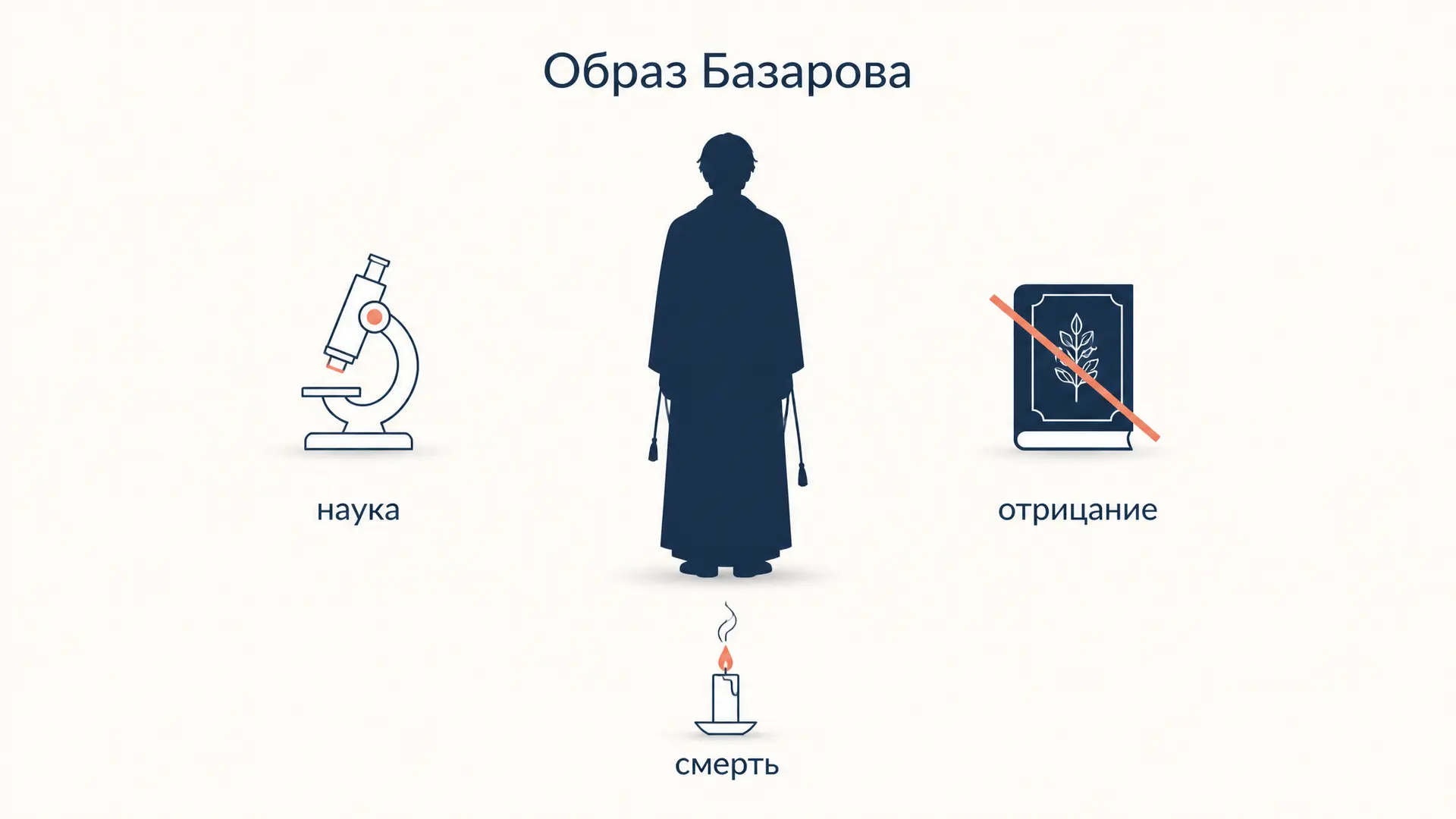 Образ Базарова: характеристика героя «Отцов и детей»