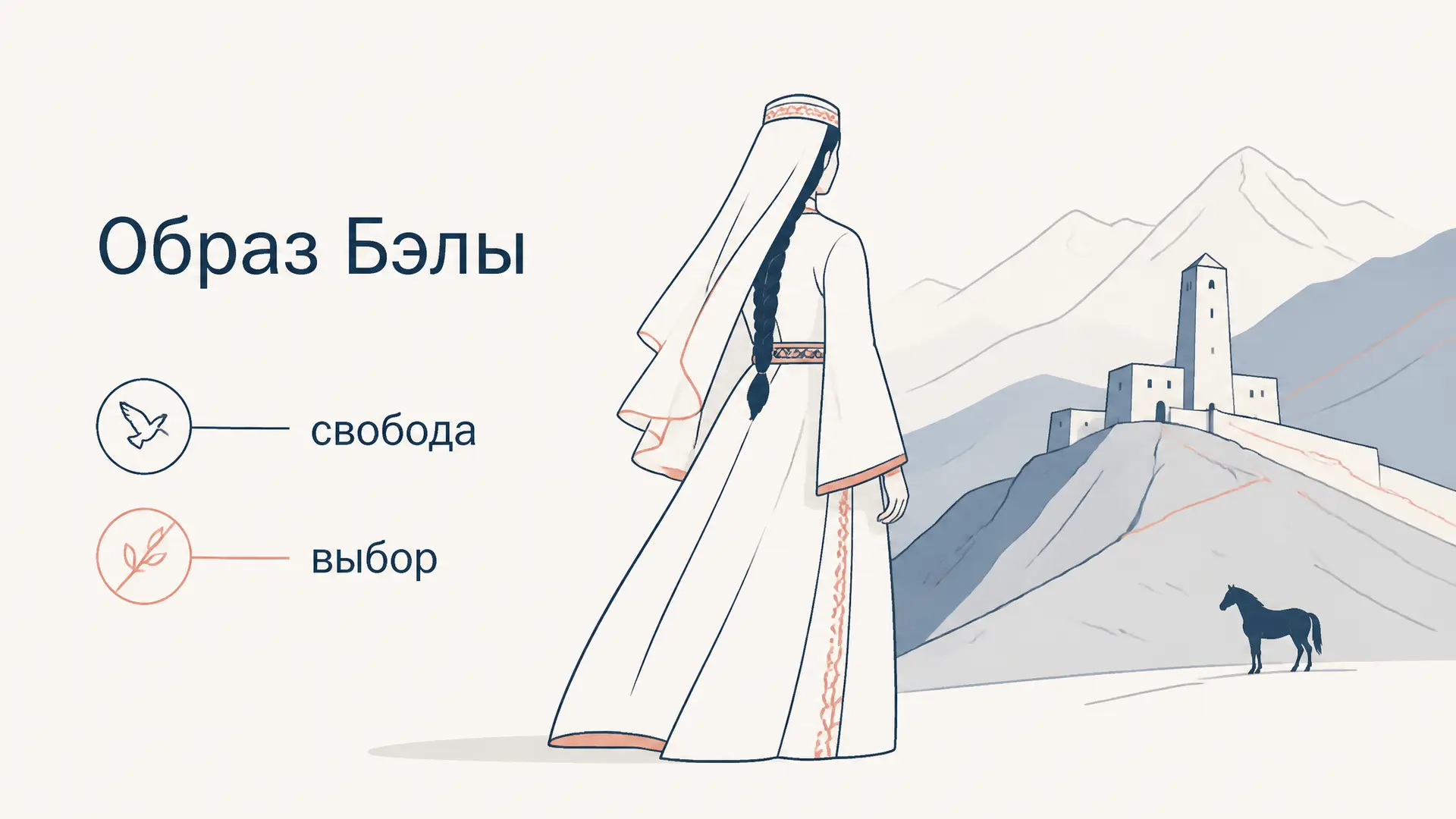 Образ Бэлы в «Герое нашего времени»