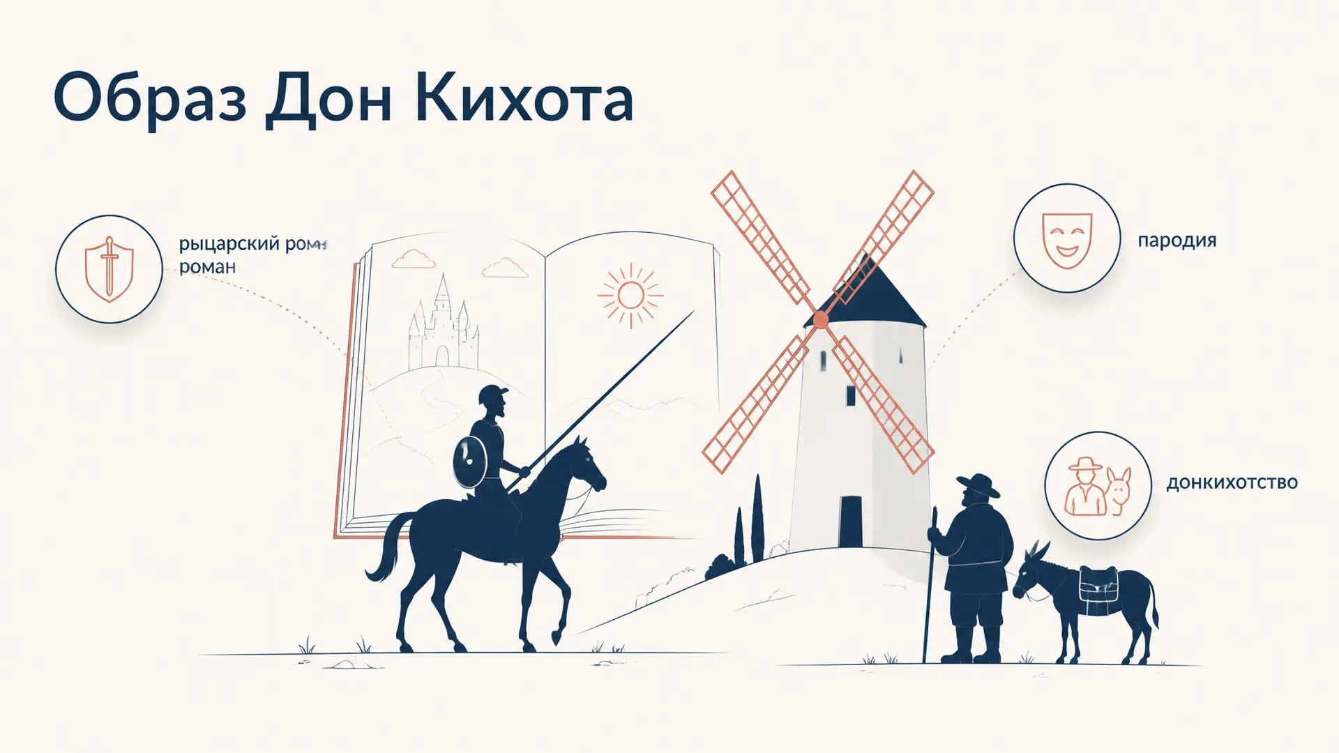 Образ Дон Кихота: герой, пародия и донкихотство