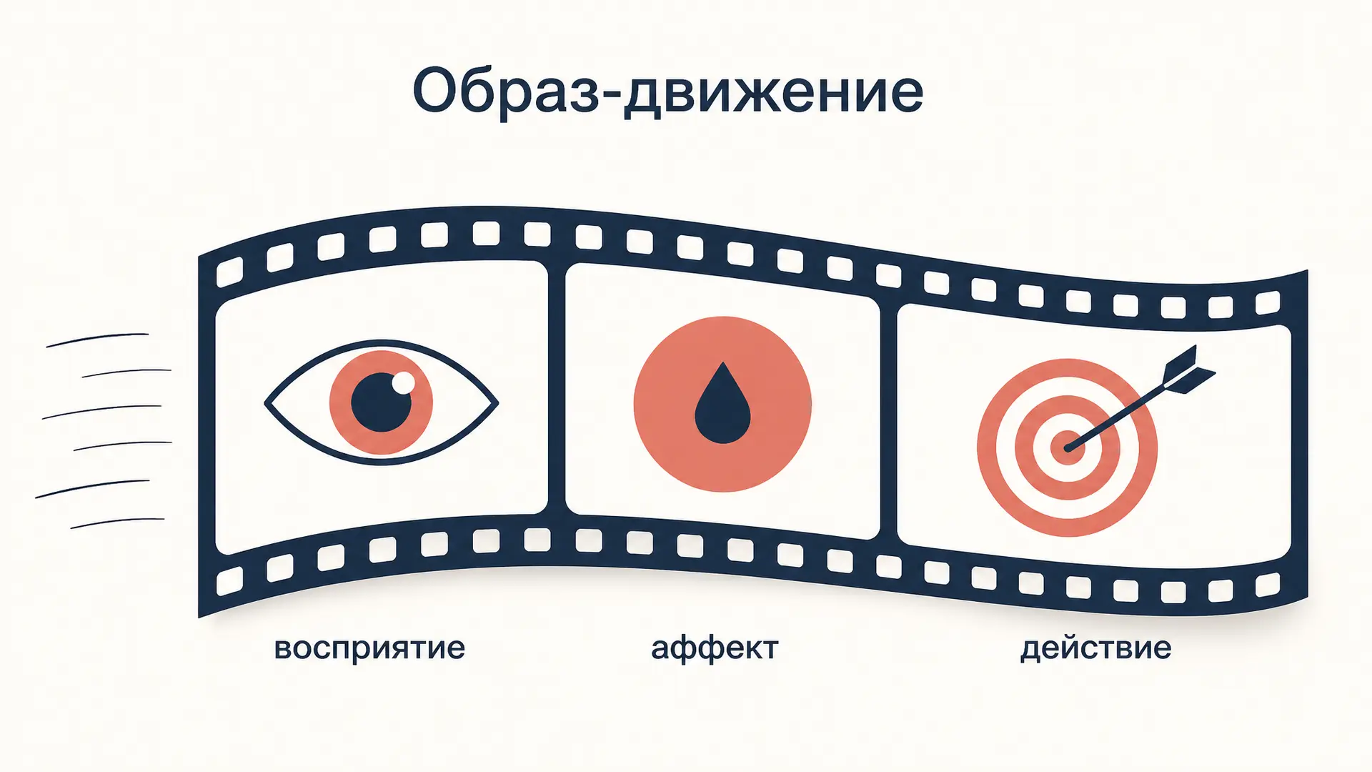 Образ-движение Делёза: кадр, монтаж и типы образа