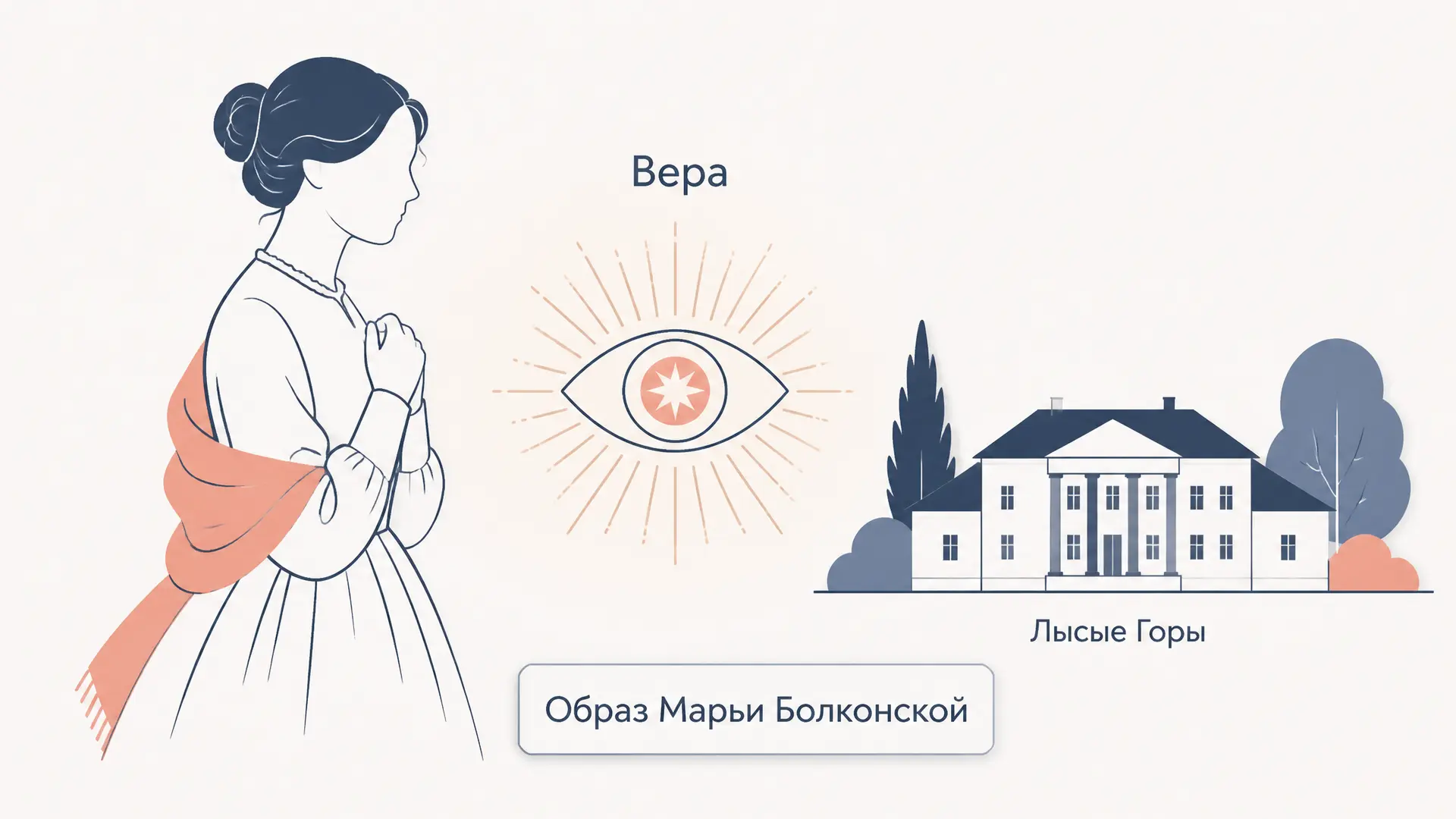 Образ Марьи Болконской в «Войне и мире»