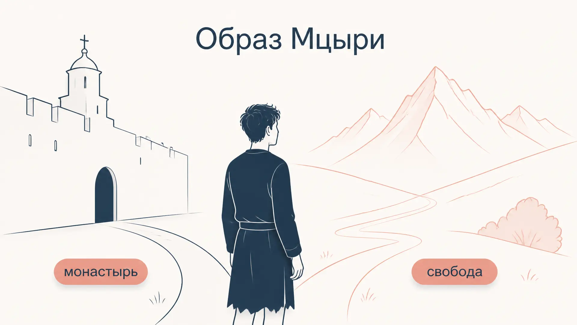 Образ Мцыри: анализ героя и смысл поэмы