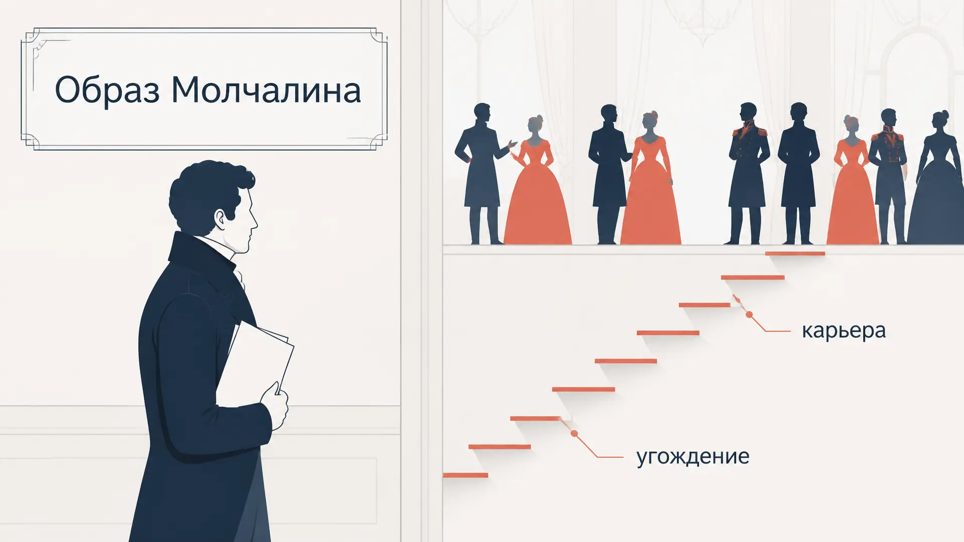 Образ Молчалина: характеристика героя