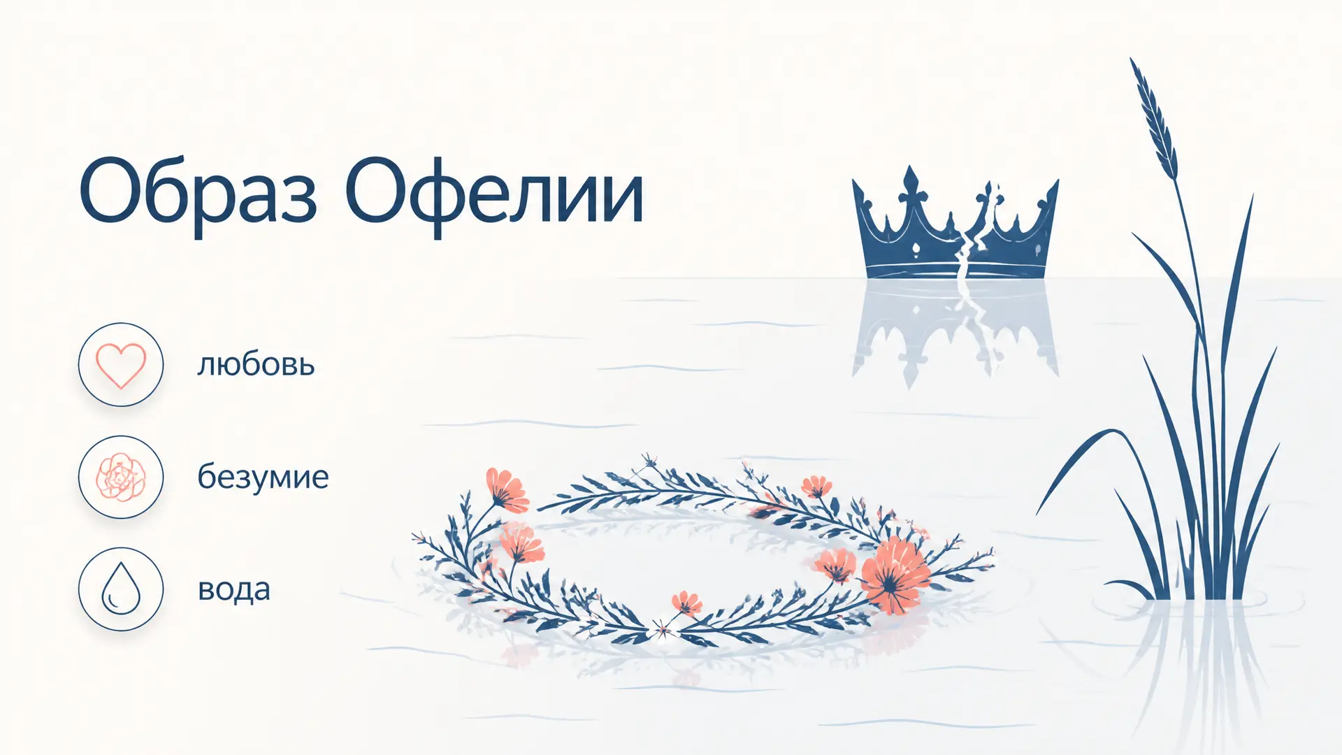 Образ Офелии в «Гамлете»: любовь, безумие и вода