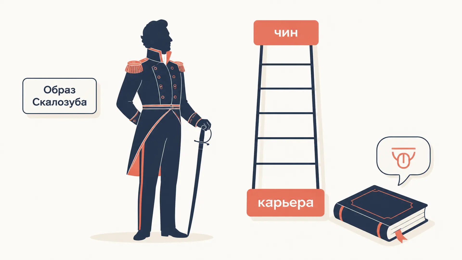 Образ Скалозуба: характеристика героя