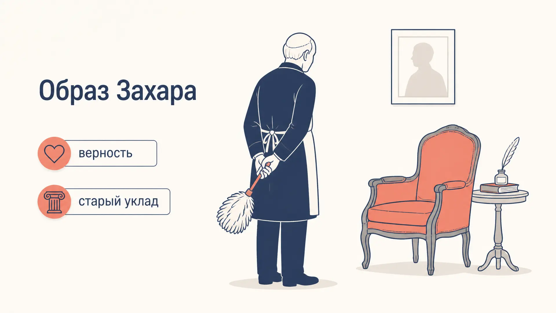Образ Захара в романе Обломов: анализ героя