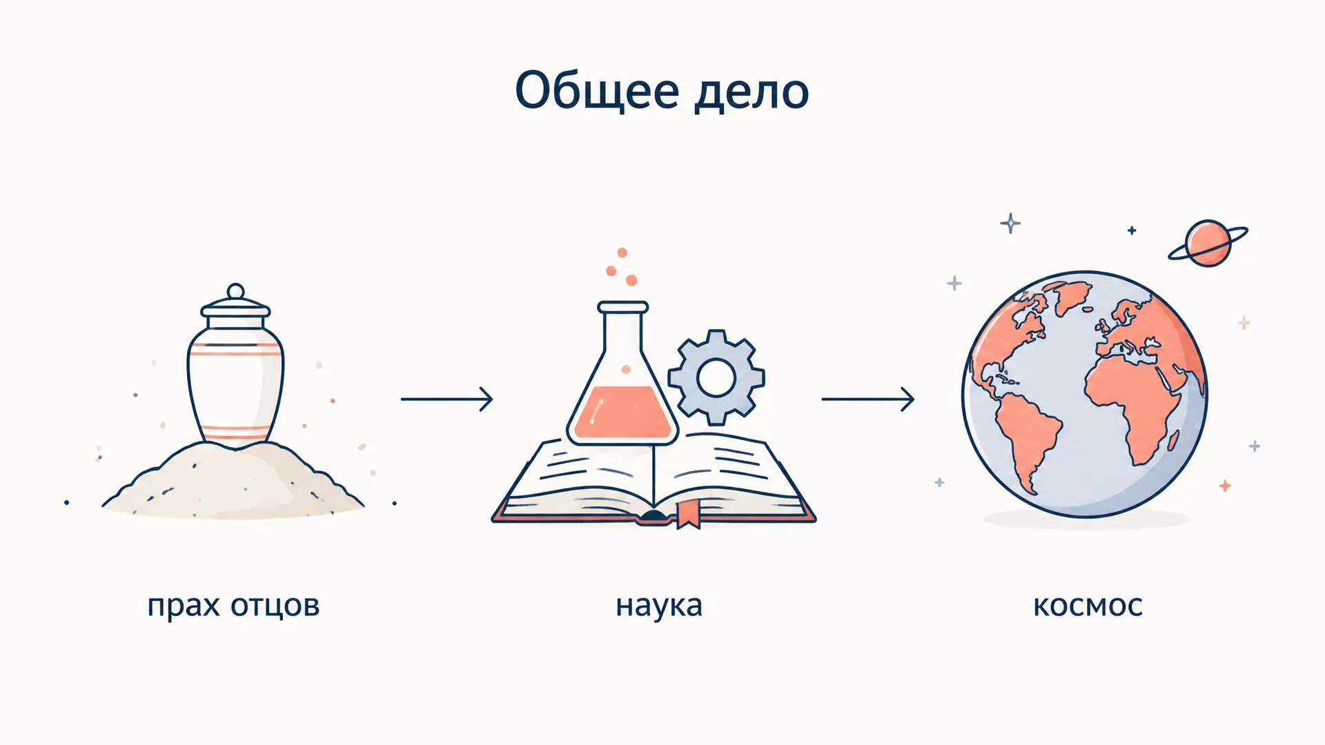 Общее дело Фёдорова: проект воскрешения и космизм