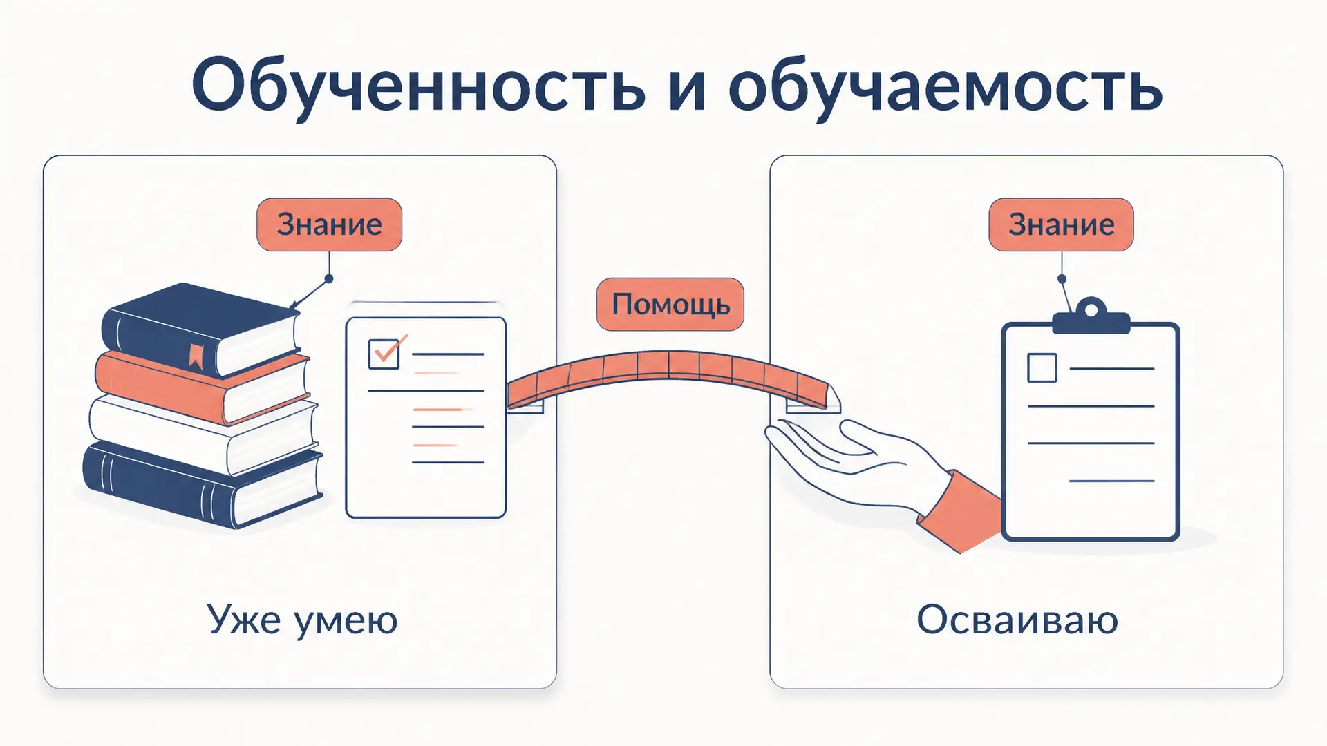 Обученность и обучаемость: в чем разница