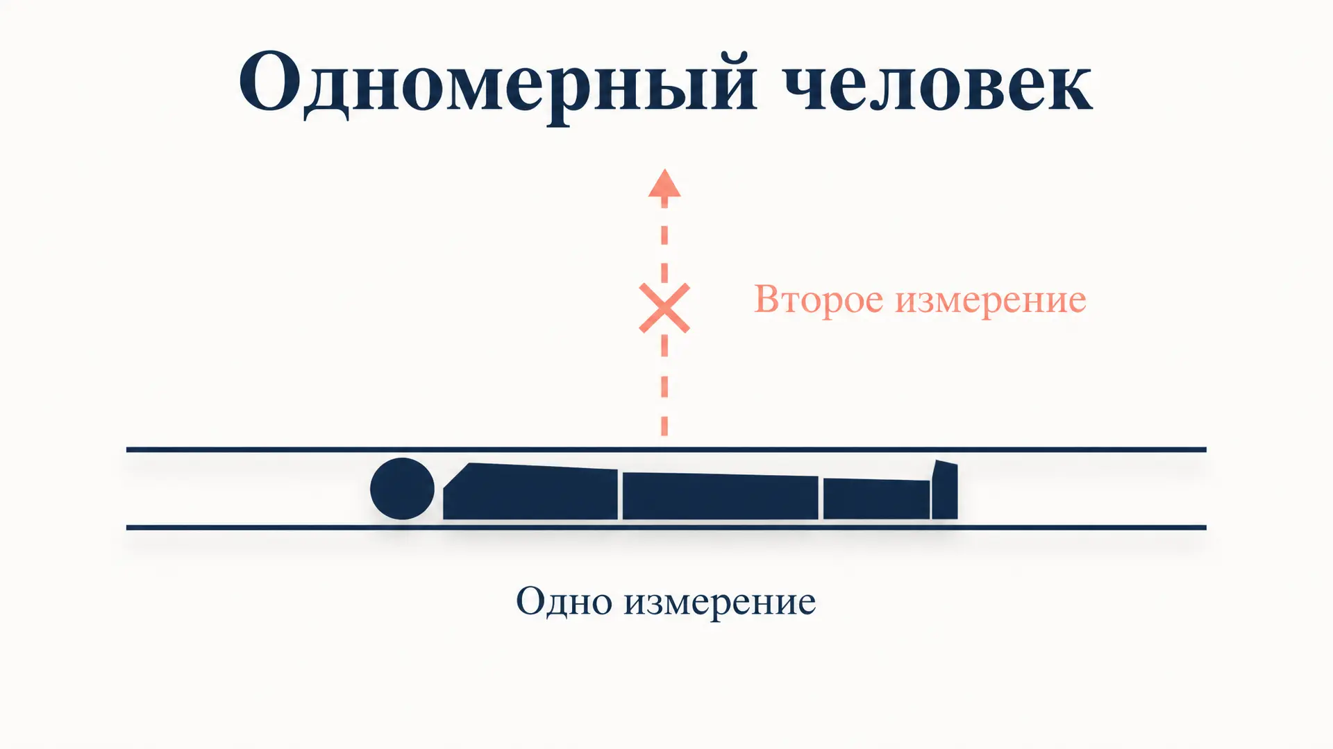 Одномерный человек Маркузе: как исчезает критика