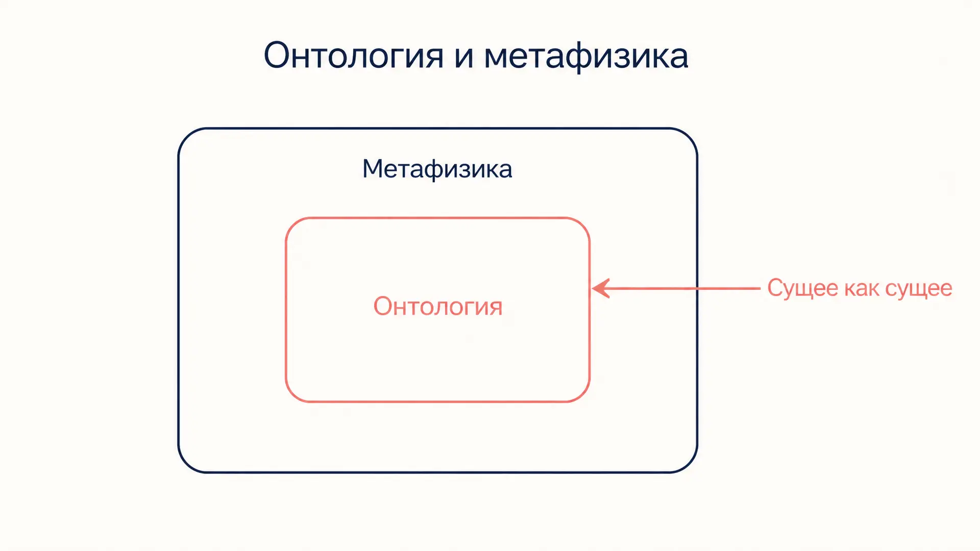 Онтология и метафизика: в чём разница разделов