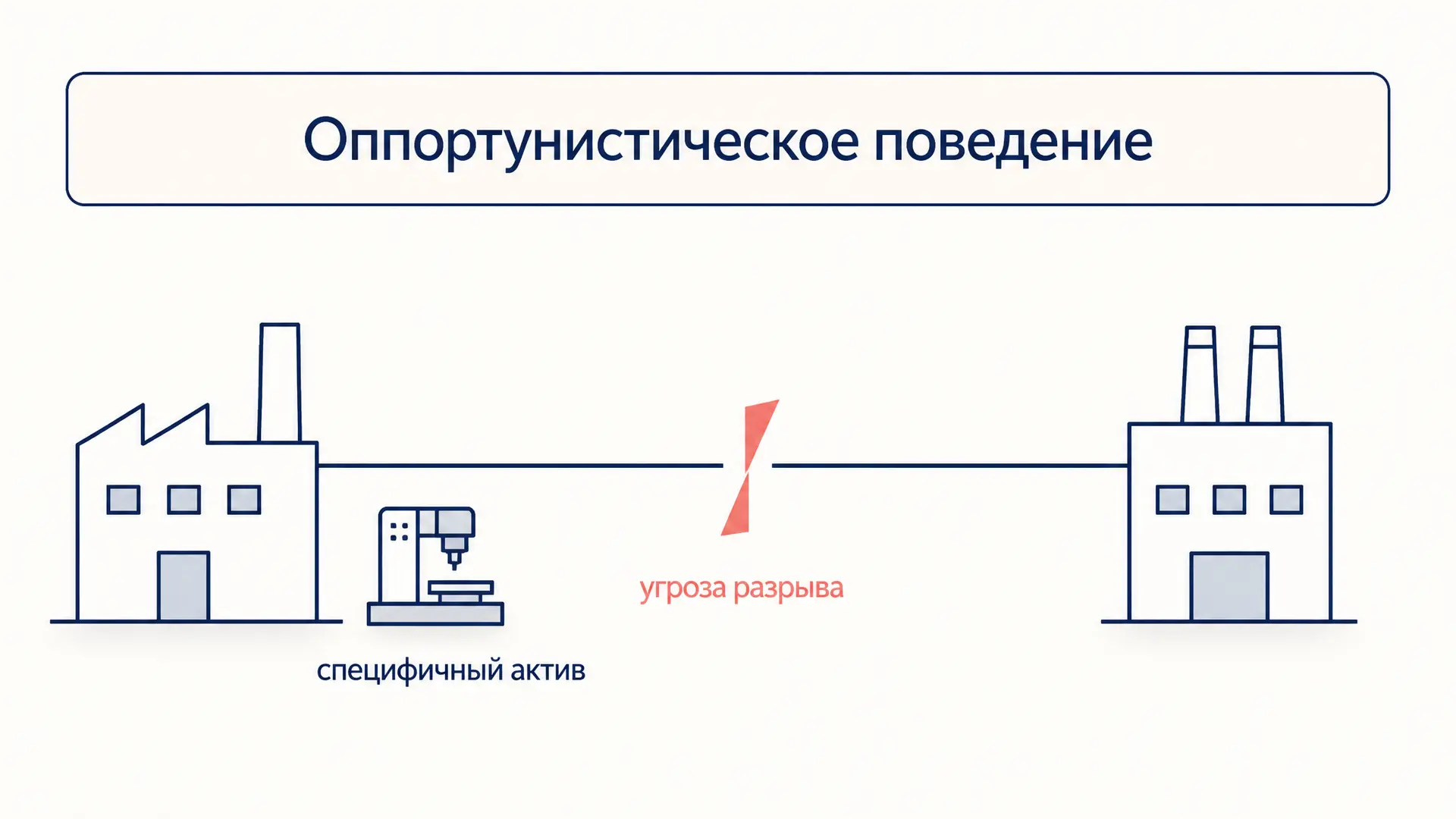Оппортунистическое поведение: вымогательство и защита