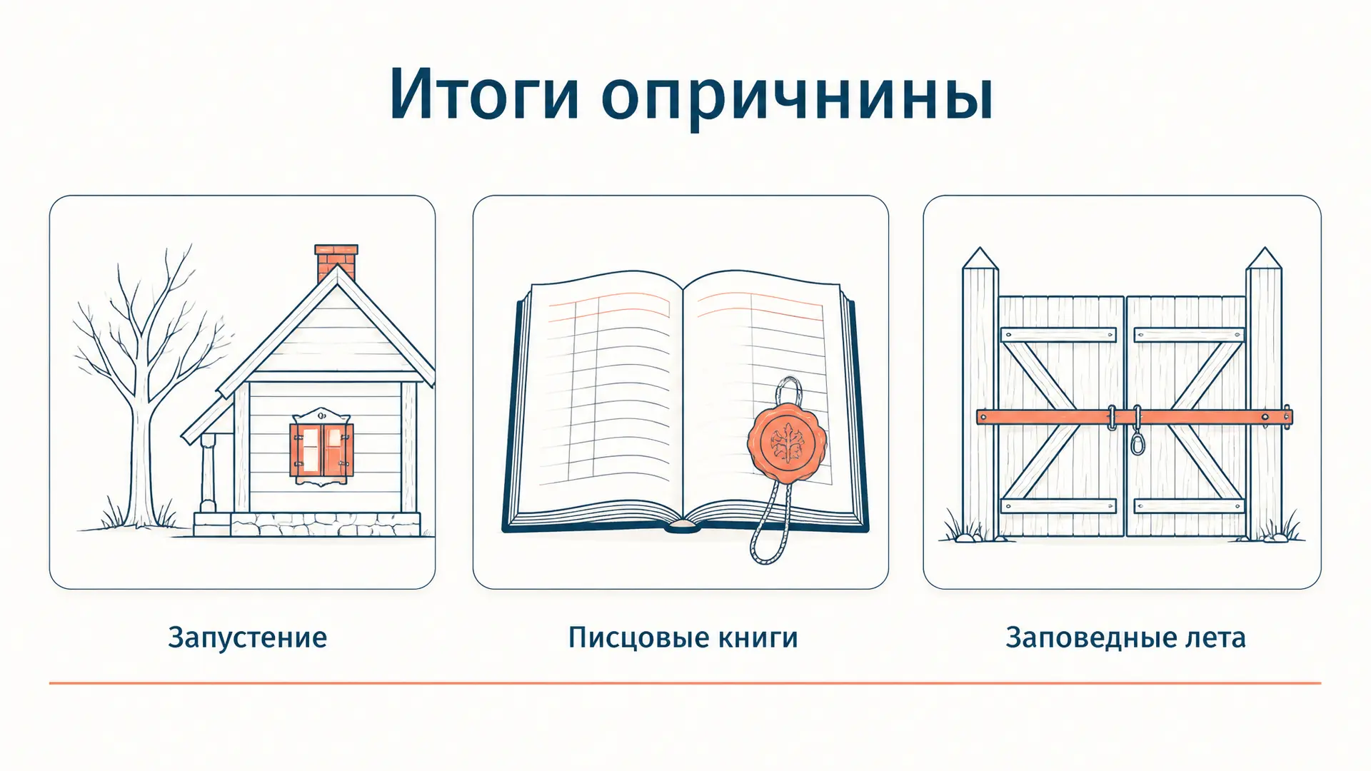 Опричнина: итоги и последствия для страны