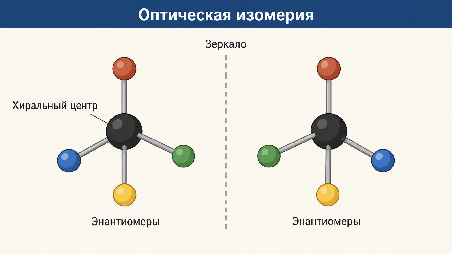 Оптическая изомерия: хиральность и энантиомеры