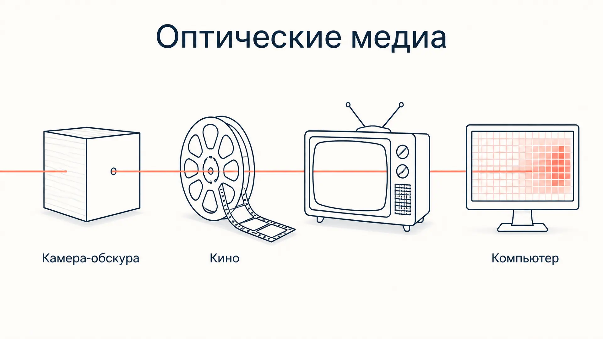 Оптические медиа Киттлера: лекции о технике зрения