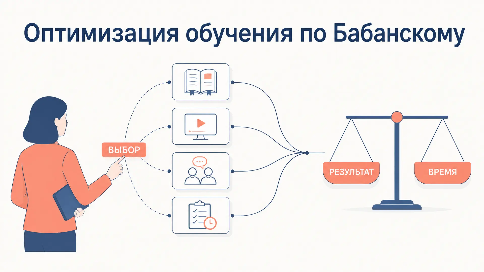 Оптимизация обучения по Бабанскому: критерии и методы