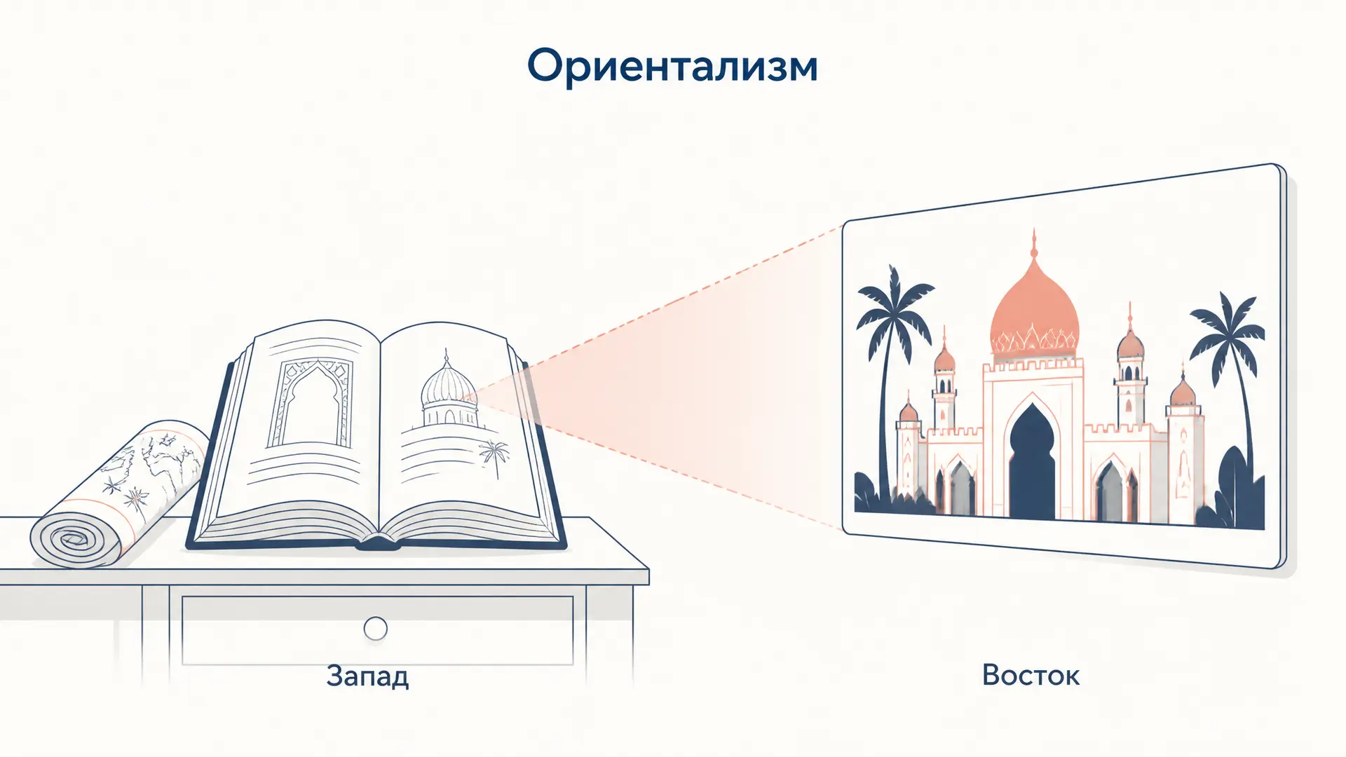 Ориентализм Саида: как Запад придумал Восток