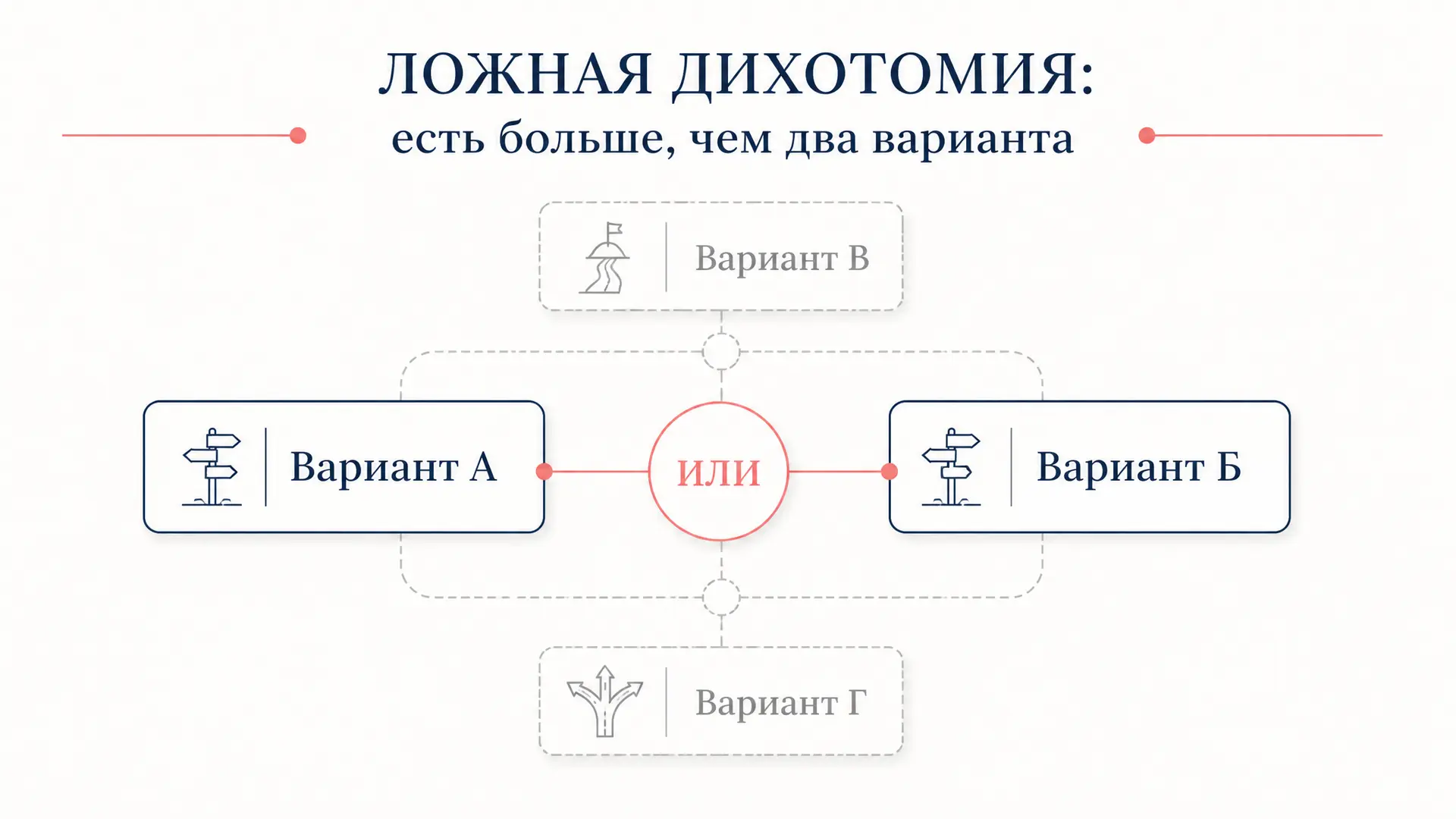 Ошибка ложной дилеммы: либо-либо в логике