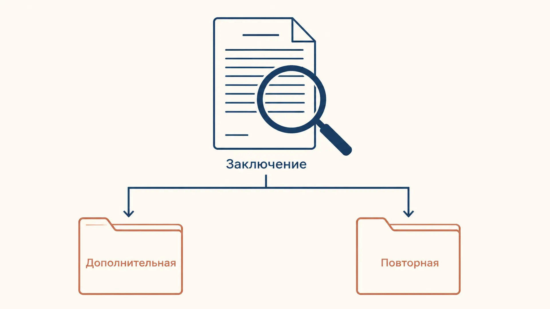 Основания повторной экспертизы: ст. 207 УПК РФ