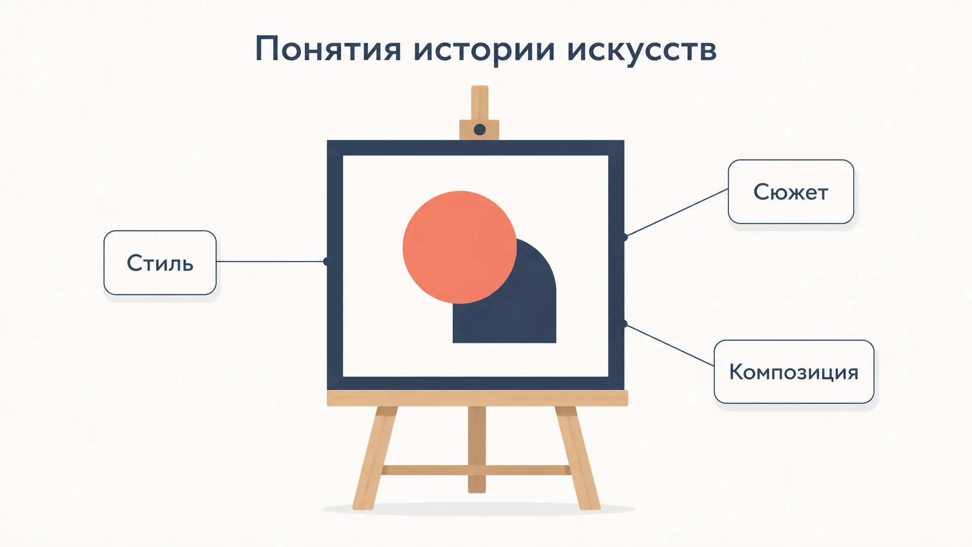 Основные понятия истории искусств: краткий словарь