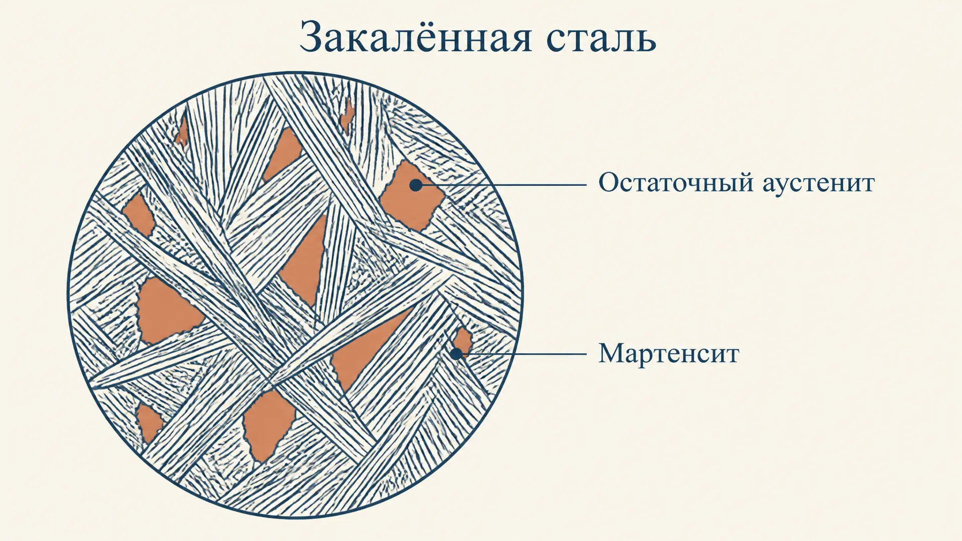Остаточный аустенит в закалённой стали: причины и устранение