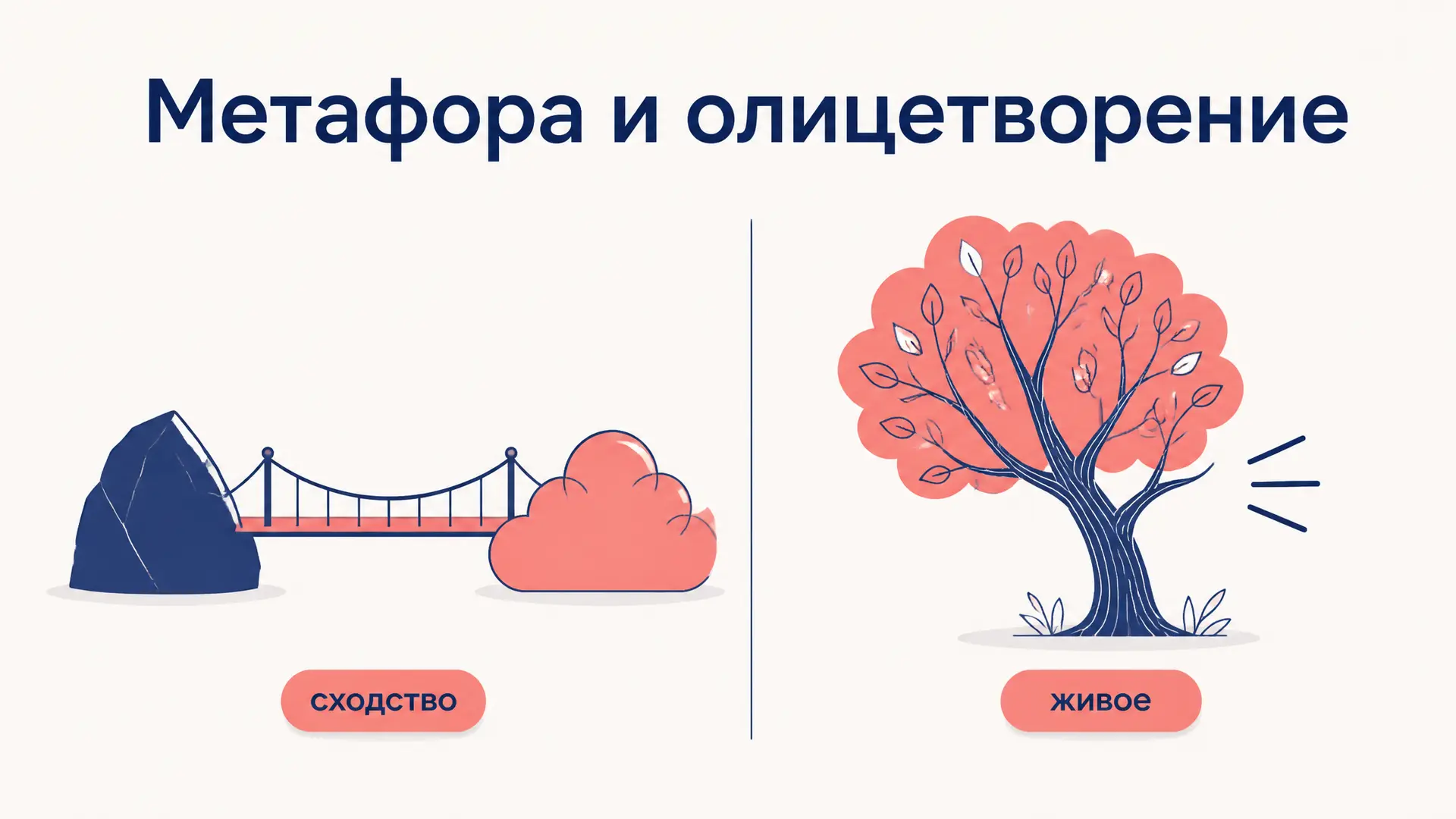 Метафора и олицетворение: в чём отличие