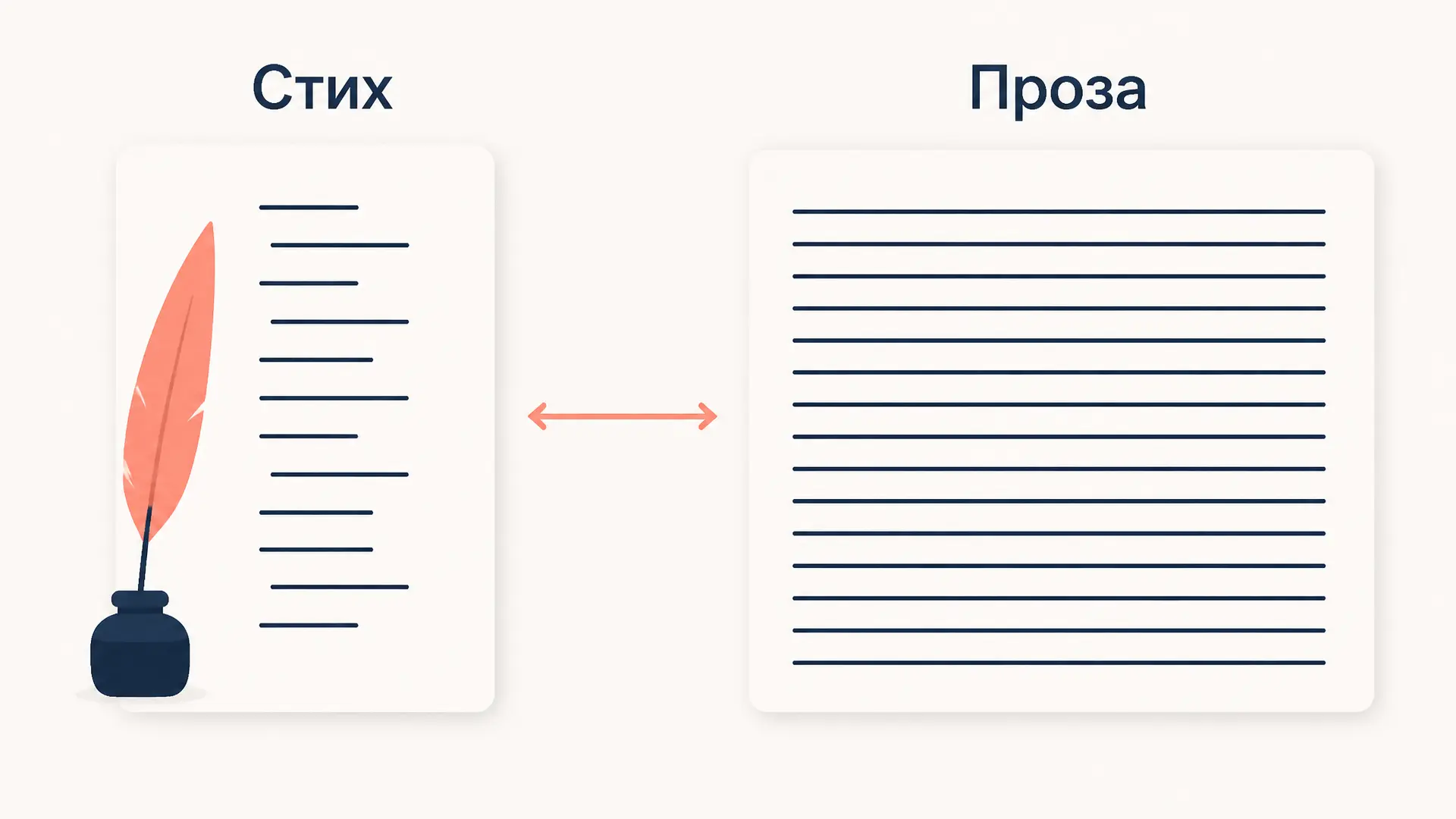 Отличие стиха от прозы: признаки и таблица