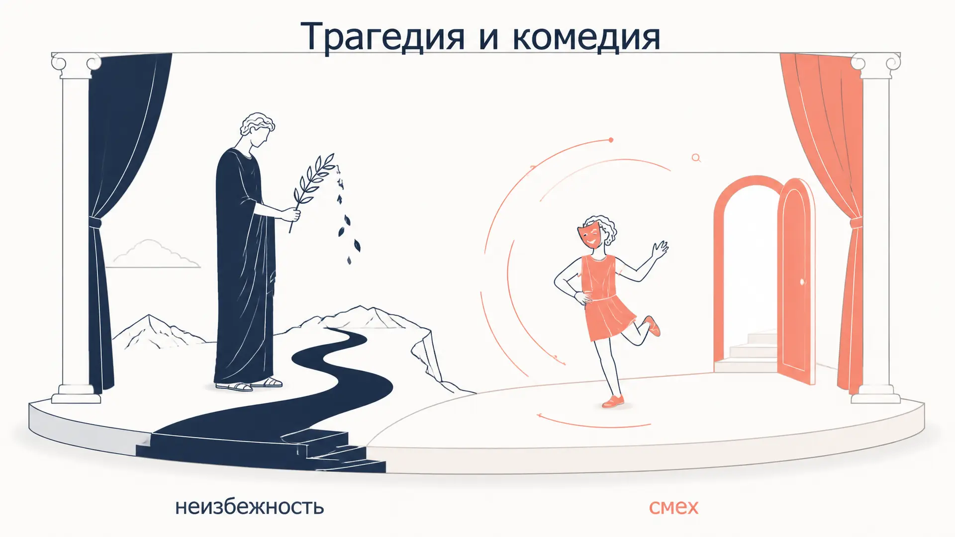 Отличие трагедии от комедии: главные признаки
