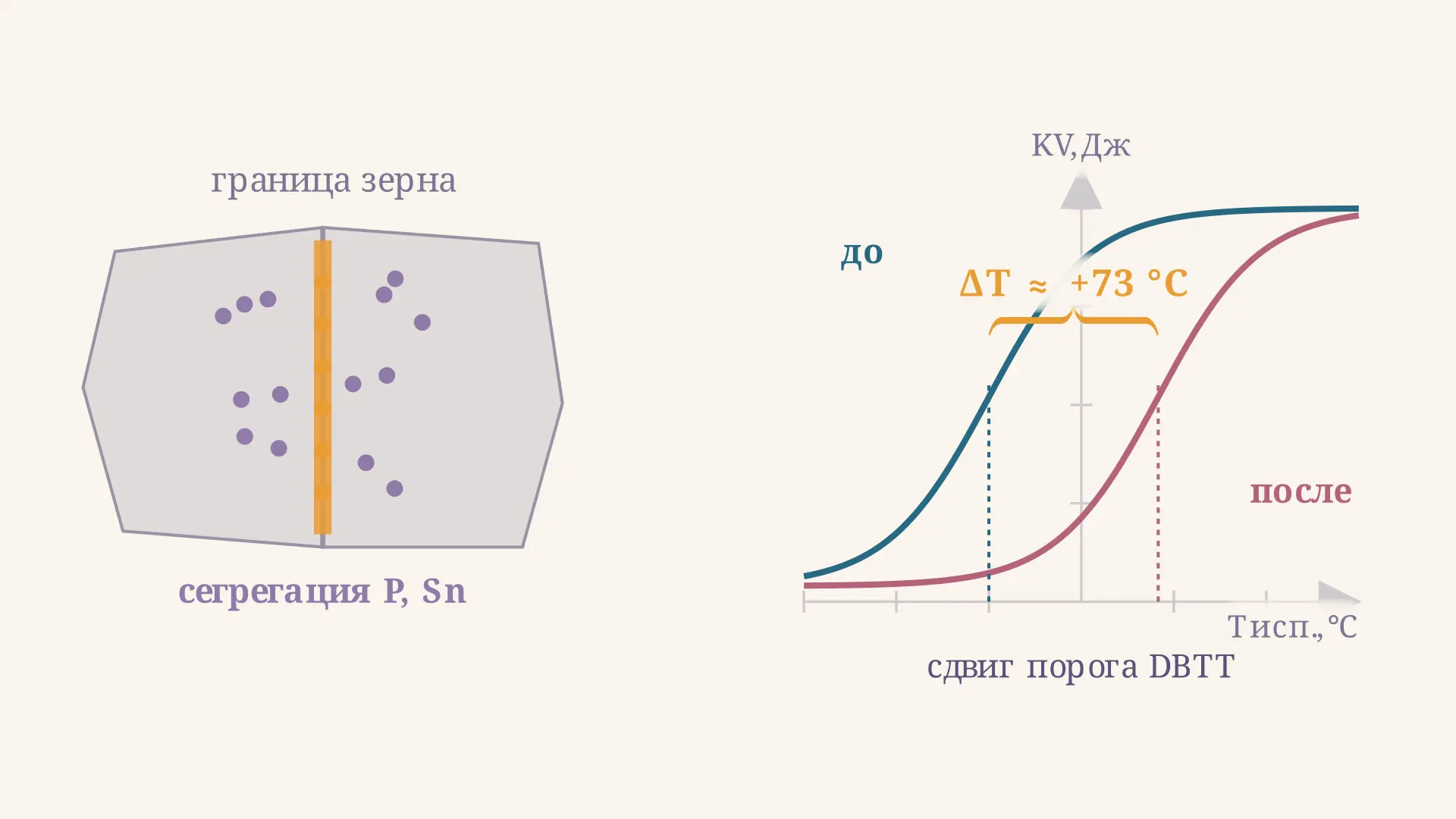 Отпускная хрупкость стали: причины и как избежать