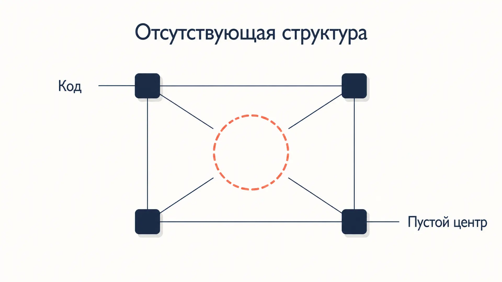 Отсутствующая структура Эко: семиотика против онтологии