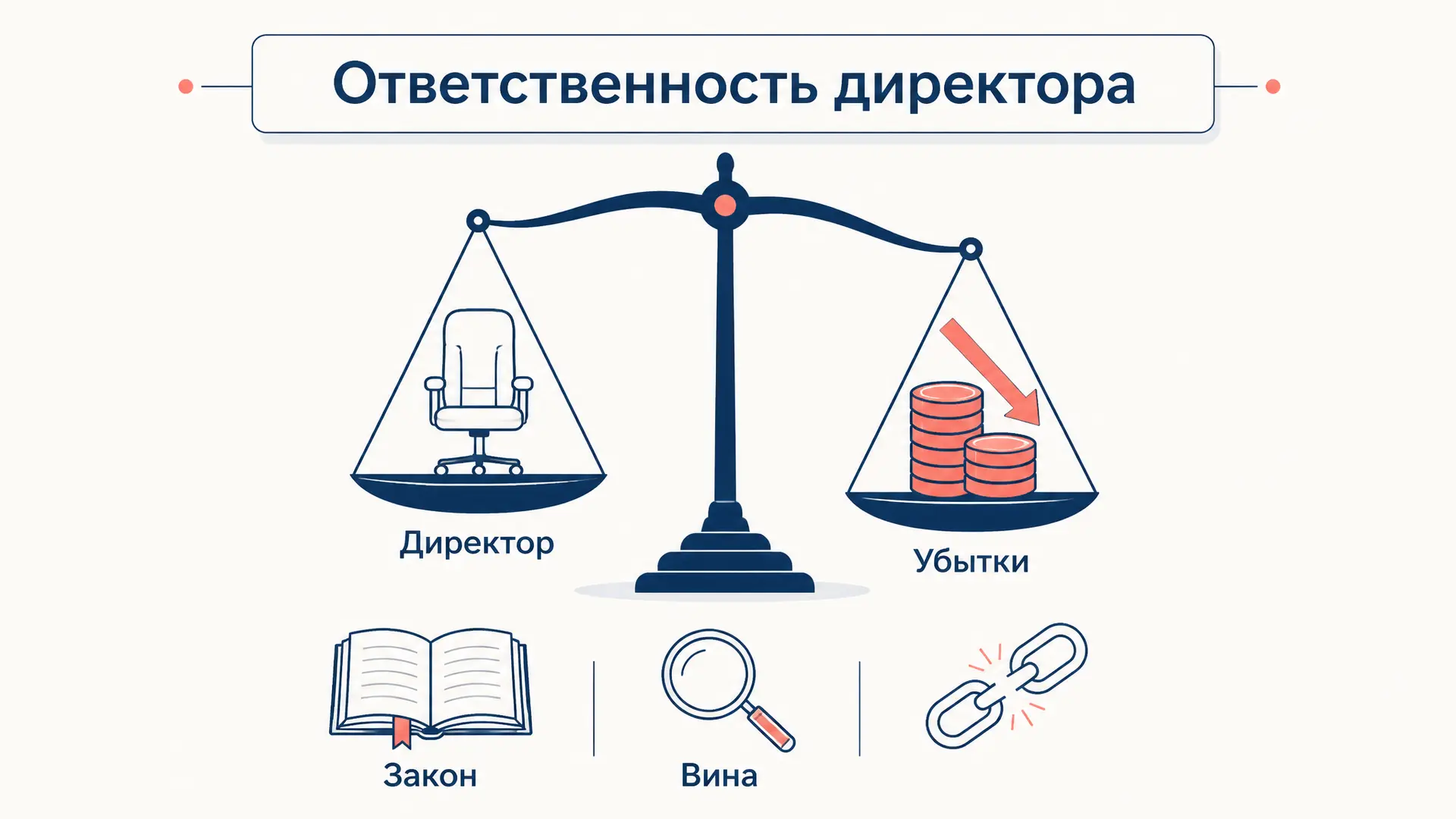 Ответственность директора за убытки общества: разбор