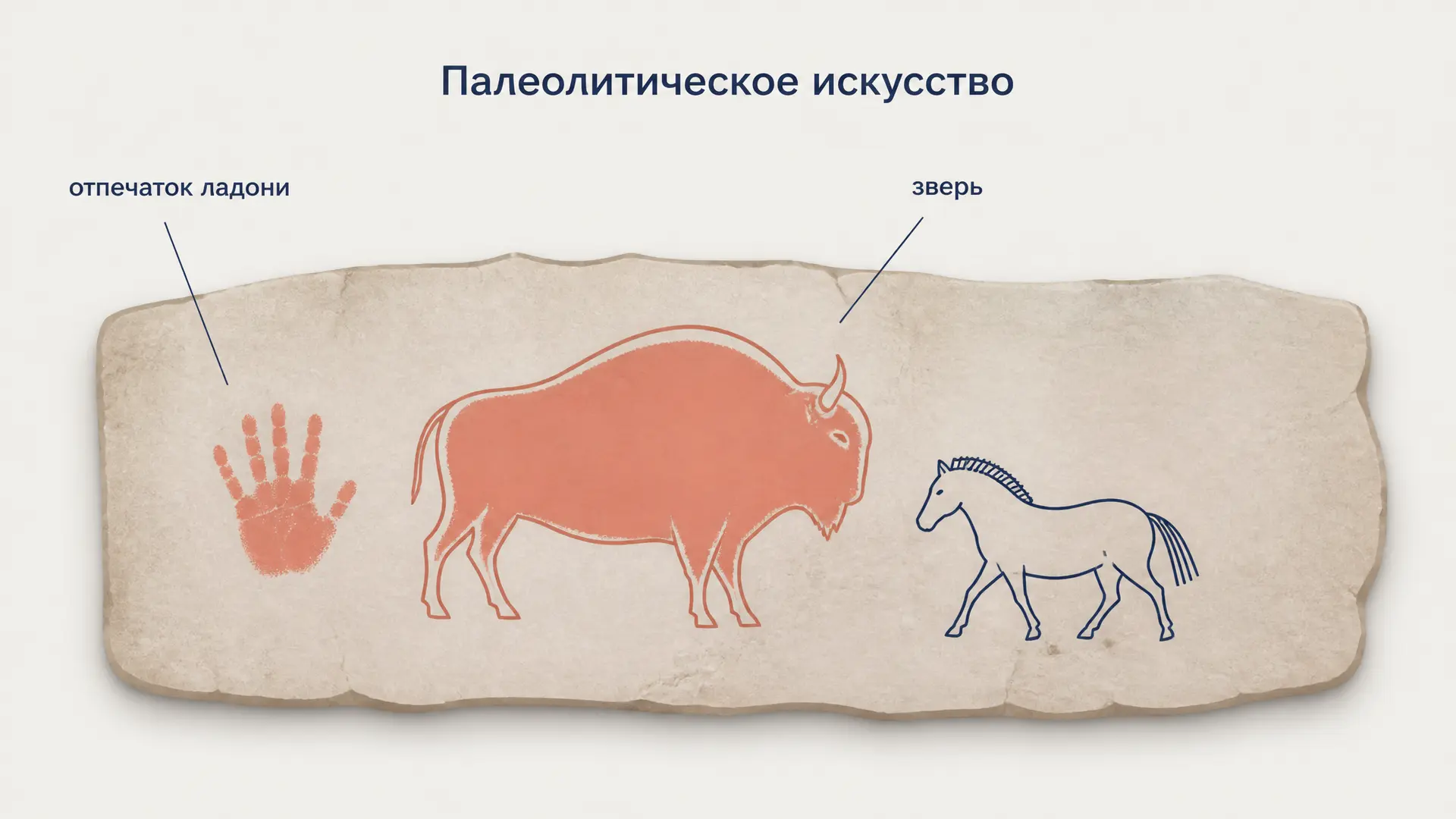 Палеолитическое искусство: пещеры, техника, гипотезы