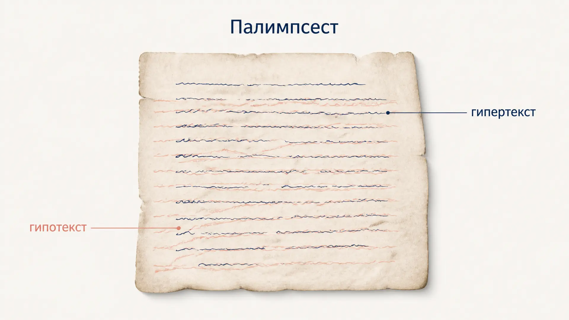 Палимпсесты Женетта: пять типов связи текстов