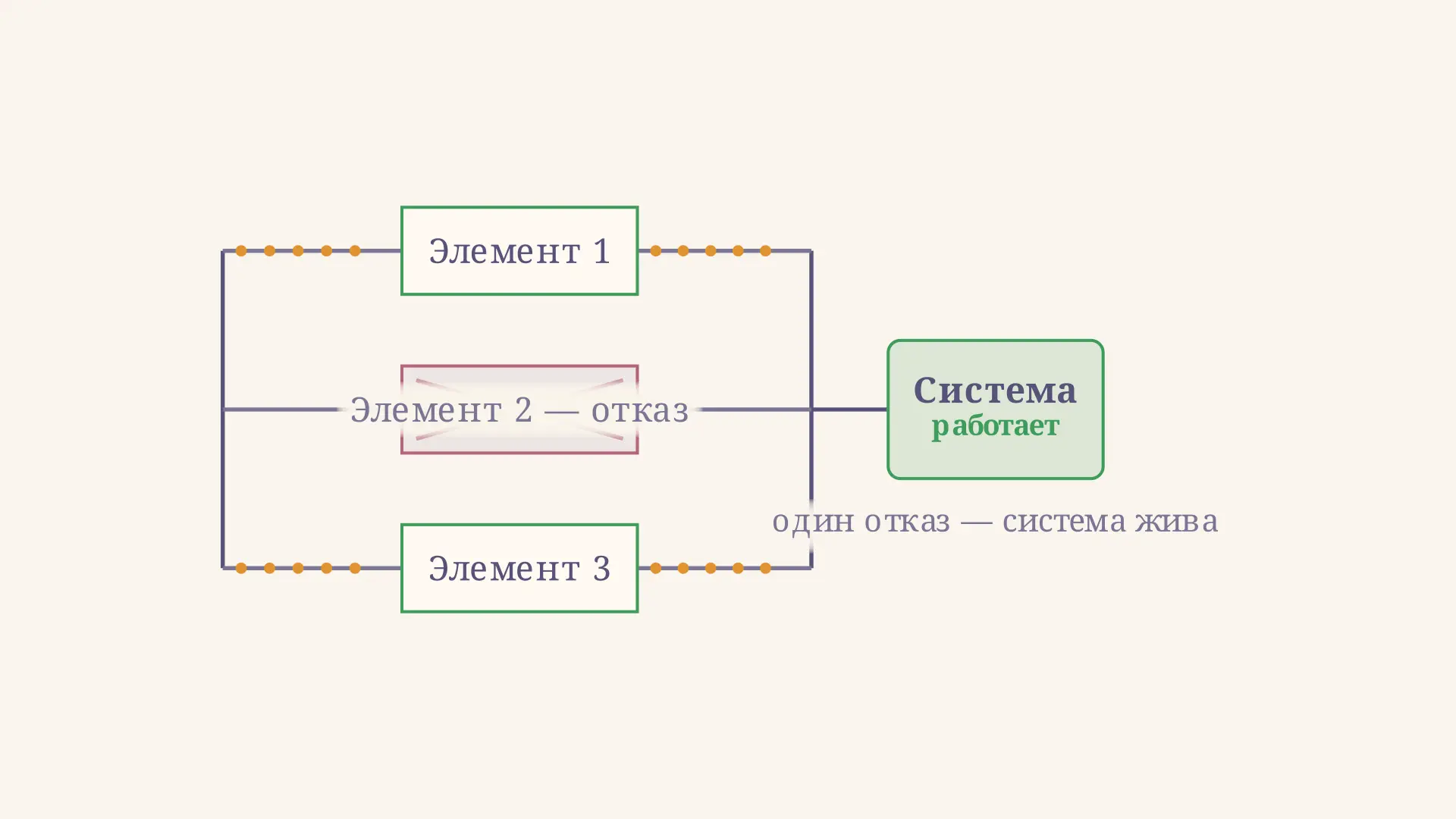 Параллельное соединение: надёжность системы