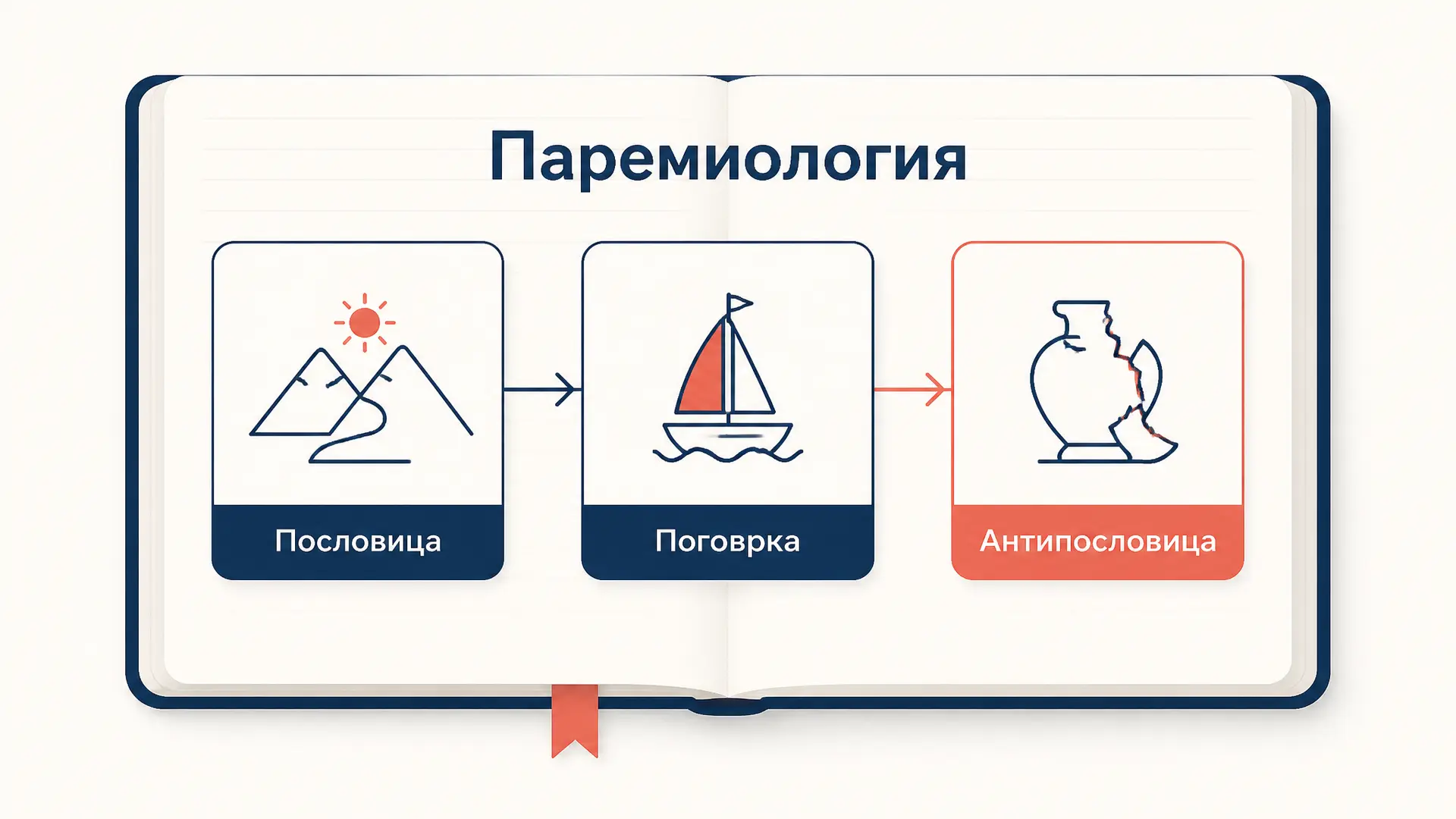 Паремиология: пословицы, поговорки и их смысл