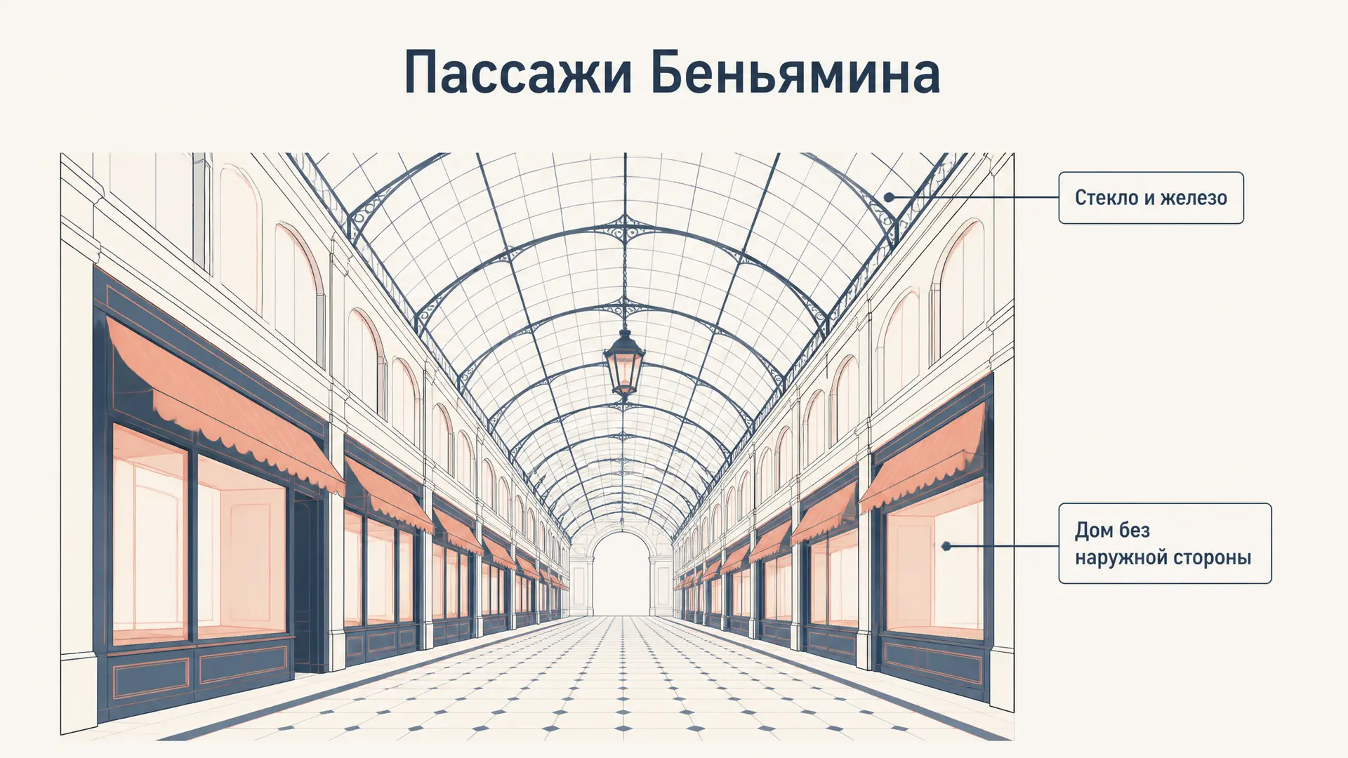Пассажи Беньямина: как устроен незаконченный проект