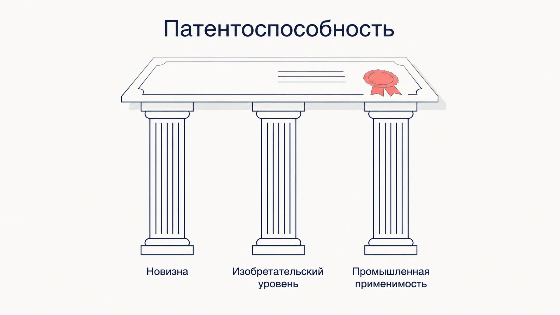 Условия патентоспособности изобретения по статье 1350 ГК