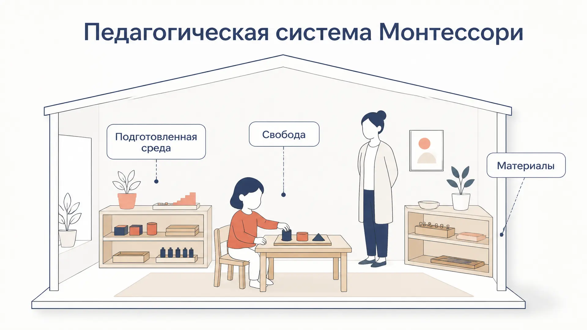 Педагогическая система Монтессори: как она устроена