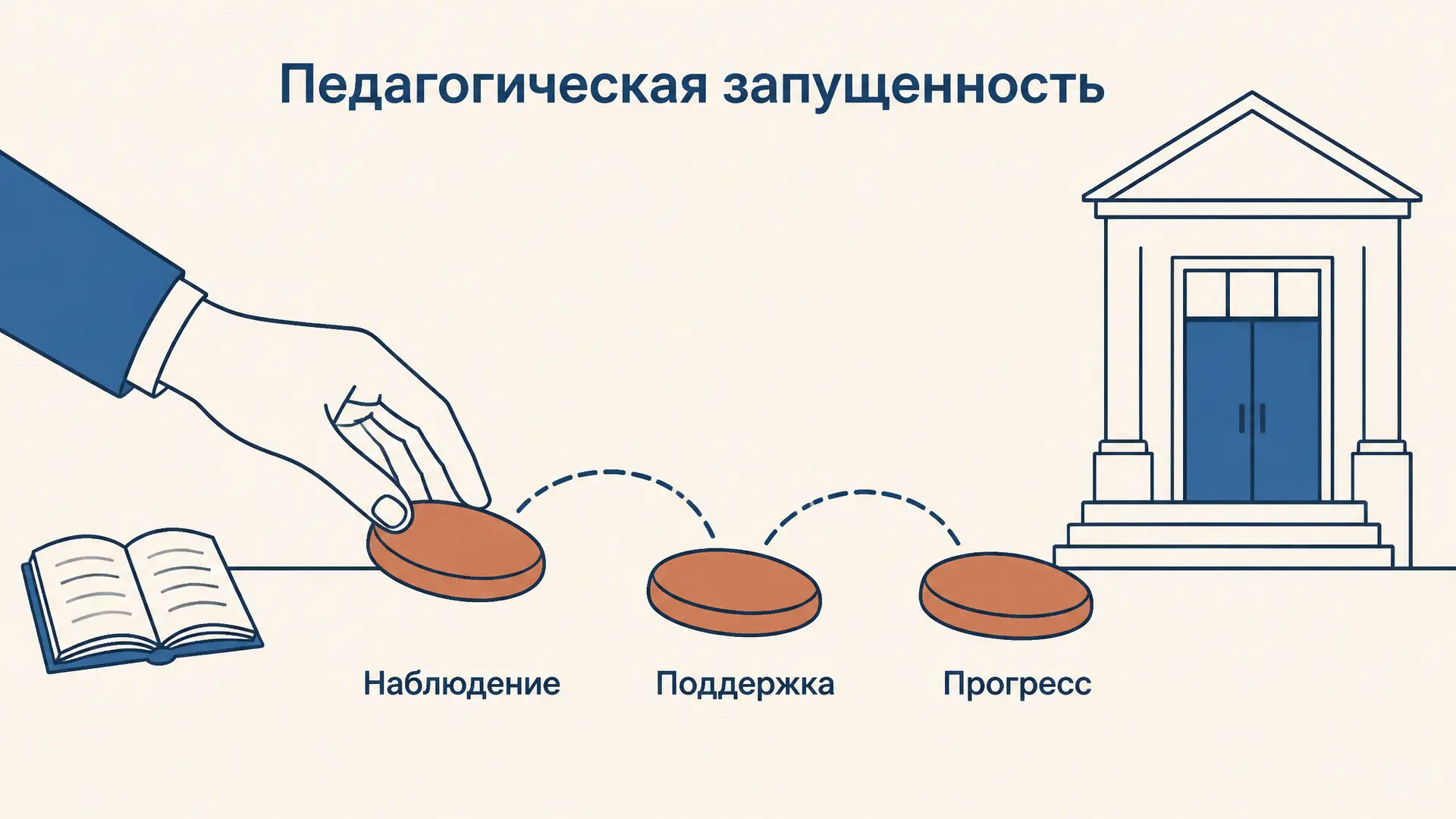 Педагогическая запущенность: признаки и коррекция