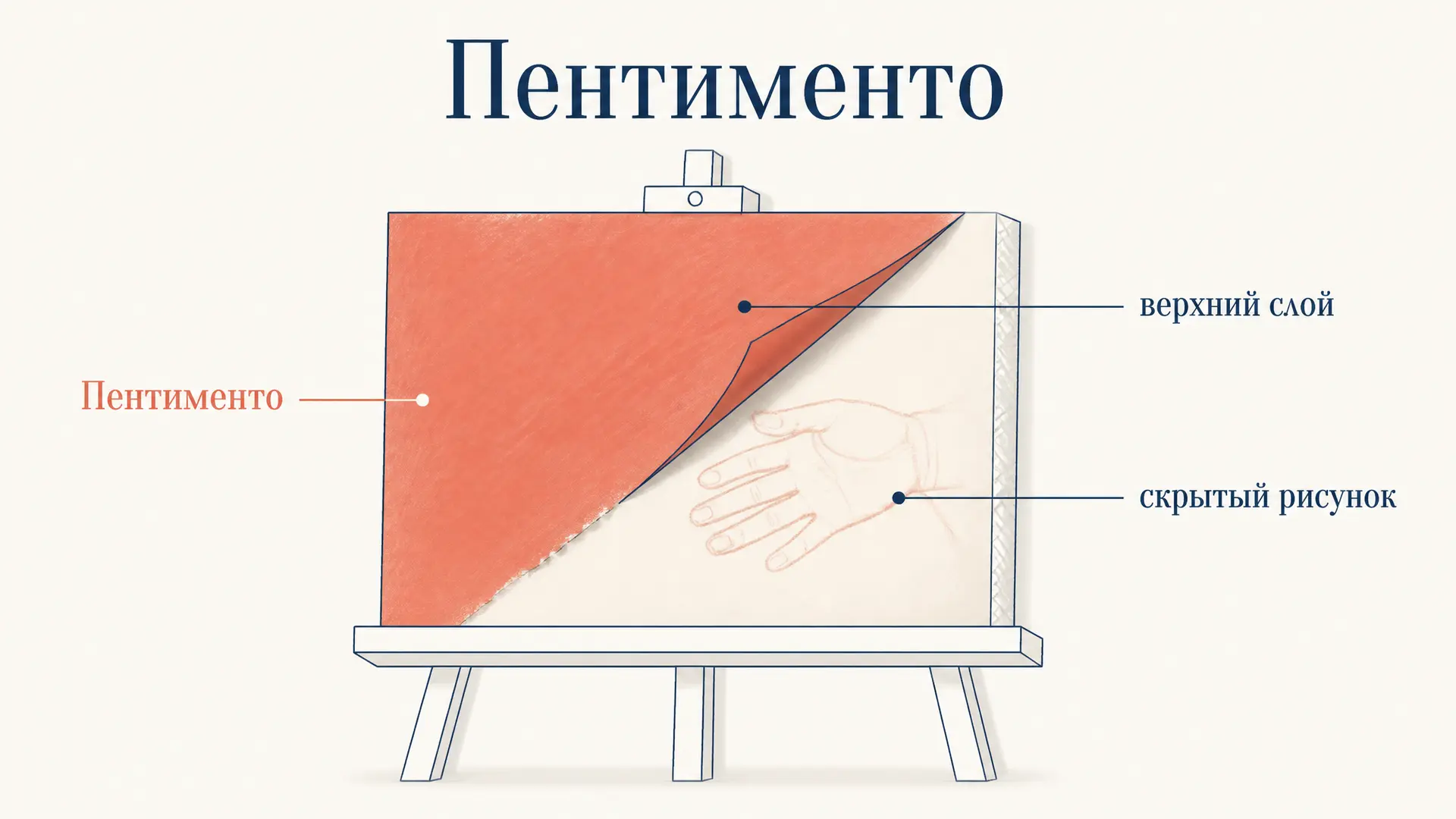 Пентименто в живописи: следы переписанного замысла