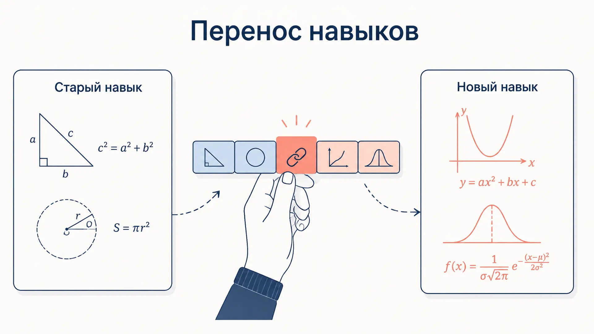 Перенос навыков: как прошлое обучение помогает или мешает