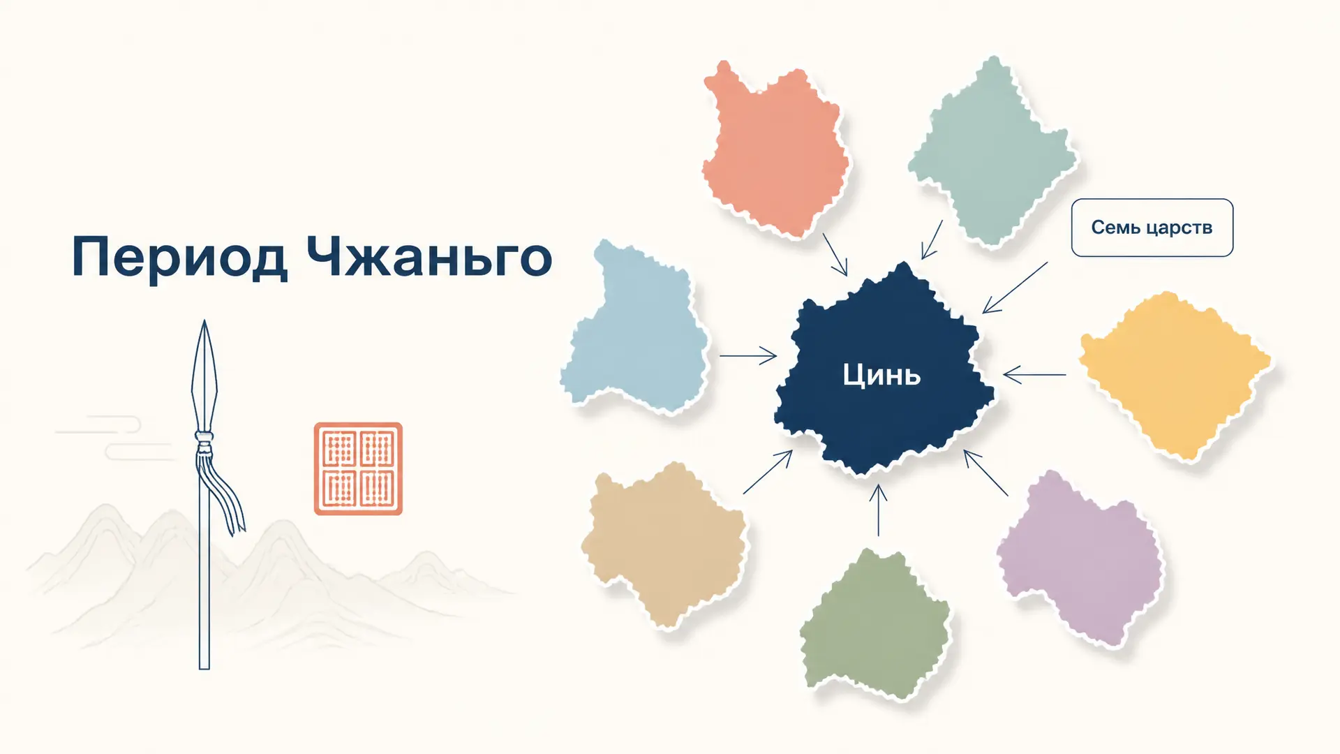 Период Чжаньго: семь царств и рождение империи