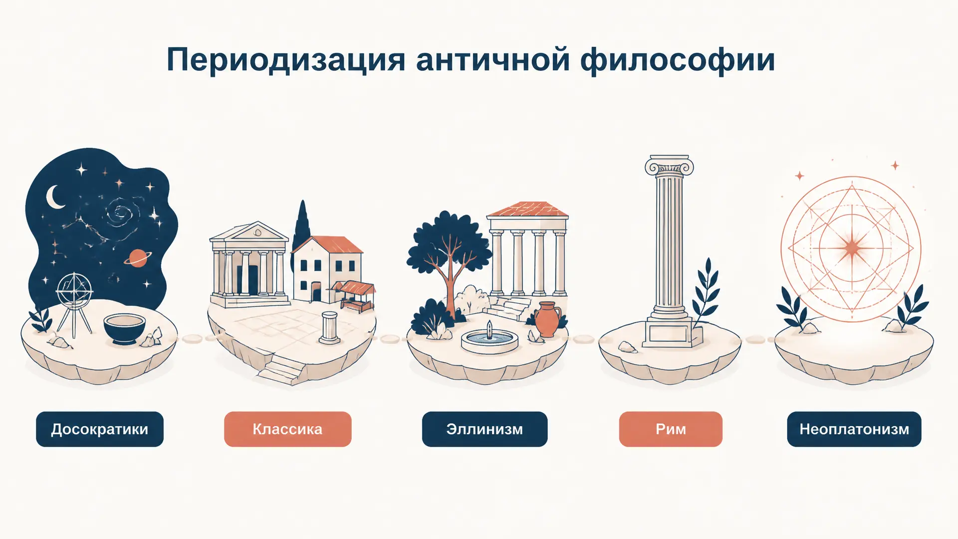 Периодизация античной философии: этапы и школы