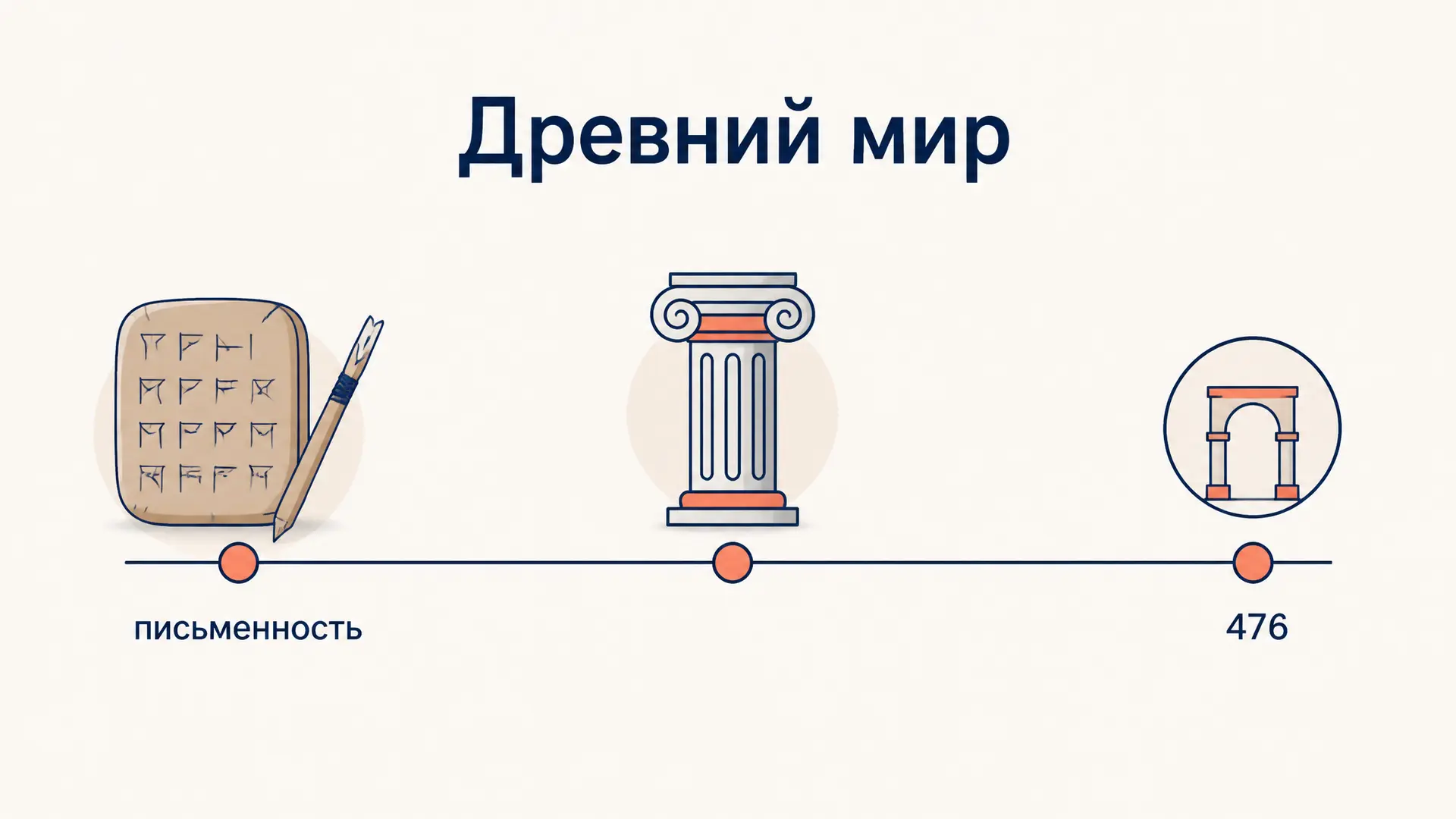 Периодизация Древнего мира: этапы и границы