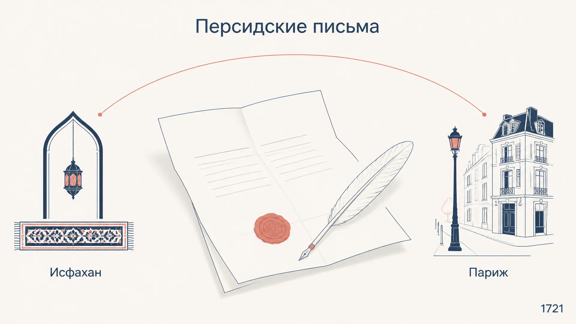Персидские письма Монтескьё: разбор романа 1721 года
