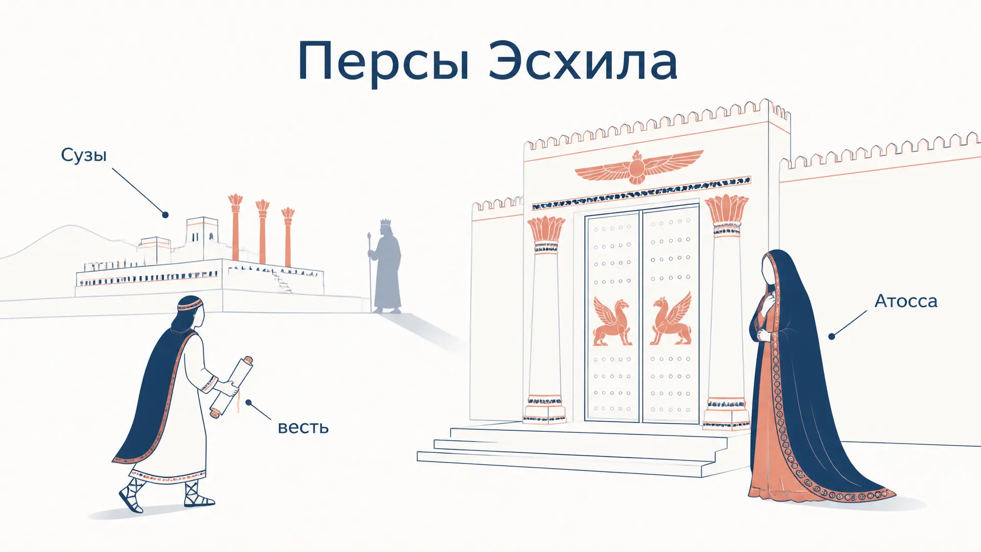 Персы Эсхила: трагедия о поражении