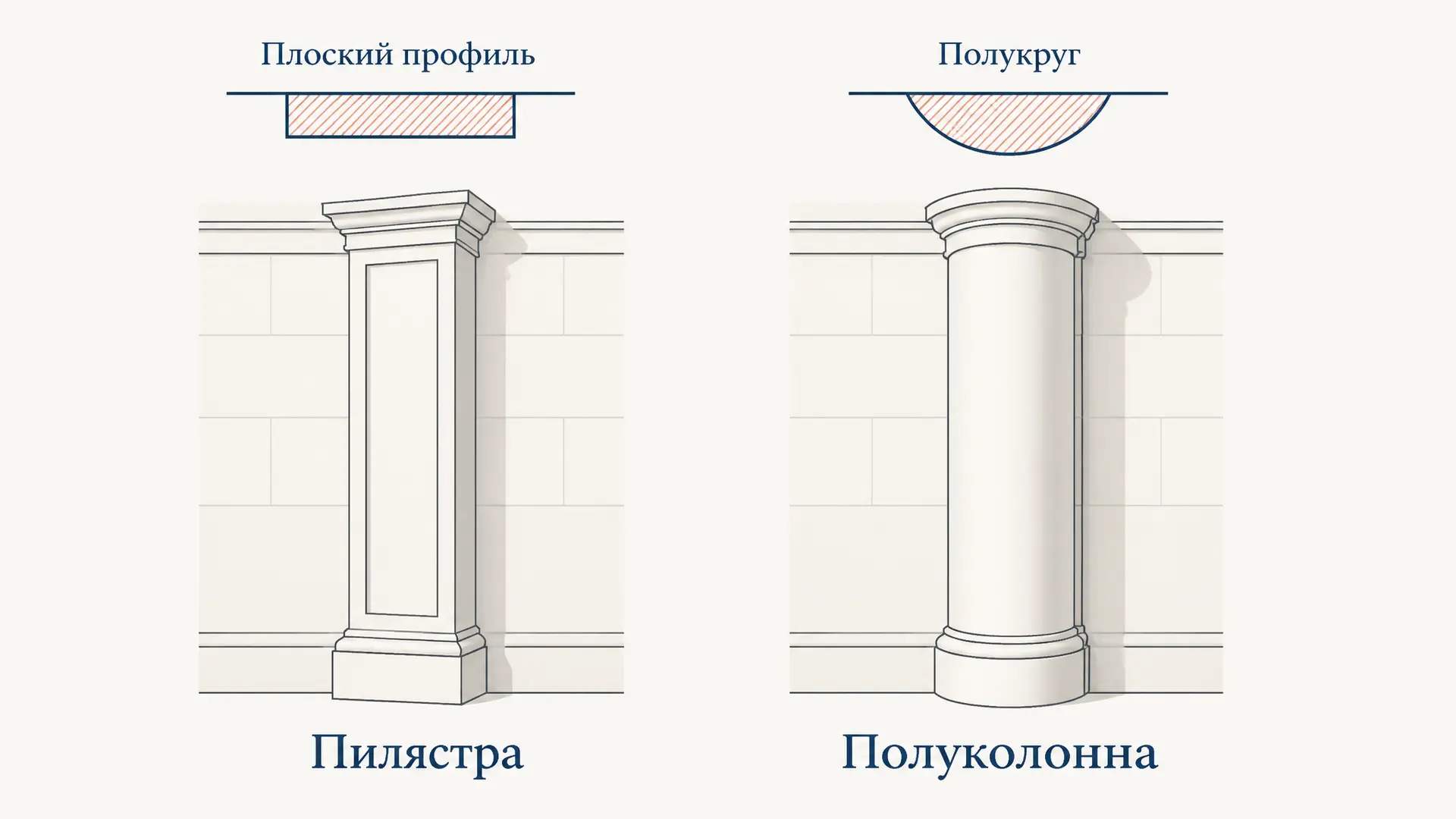 Пилястра и полуколонна: в чём разница и как различить